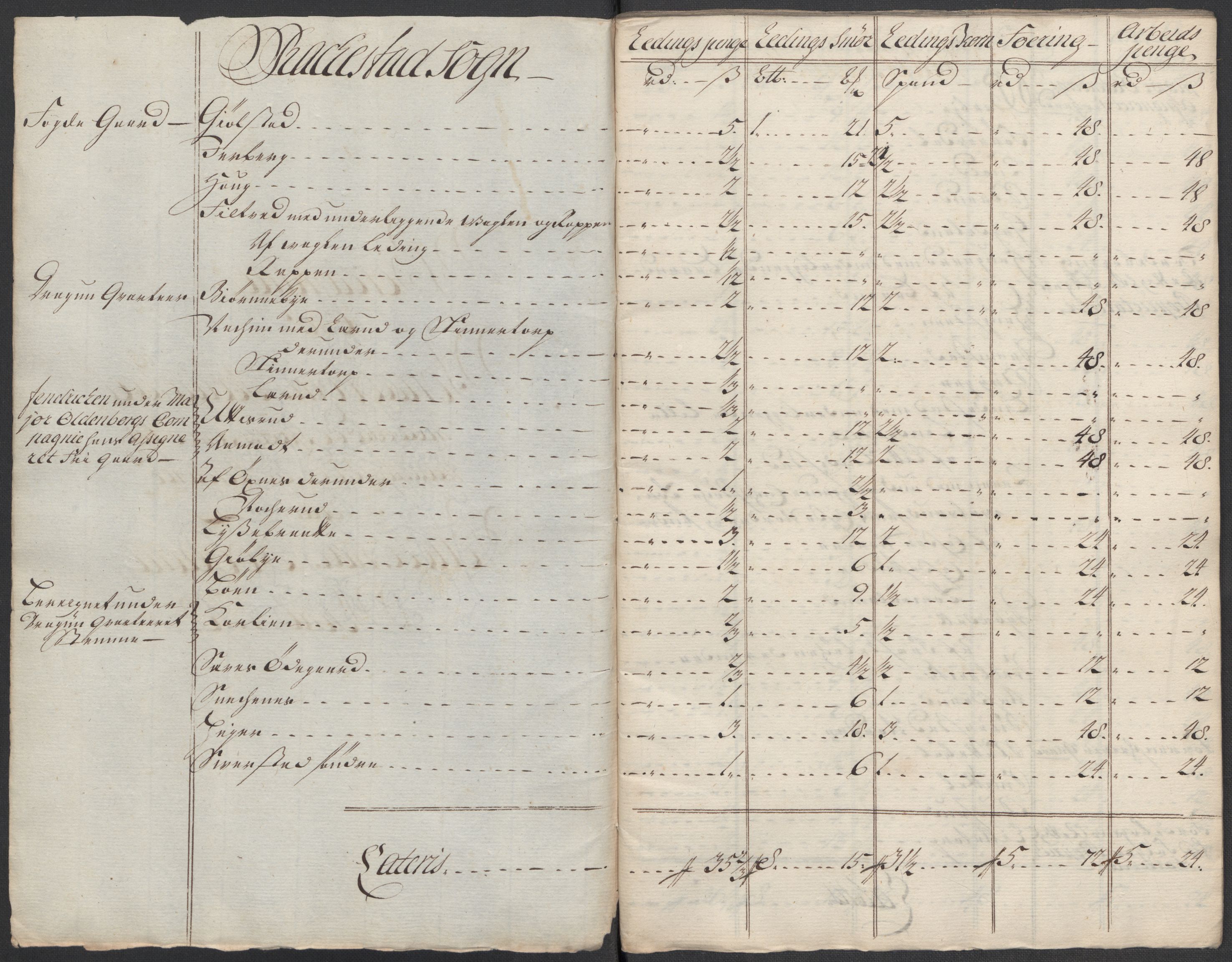 Rentekammeret inntil 1814, Reviderte regnskaper, Fogderegnskap, AV/RA-EA-4092/R07/L0315: Fogderegnskap Rakkestad, Heggen og Frøland, 1718, s. 115
