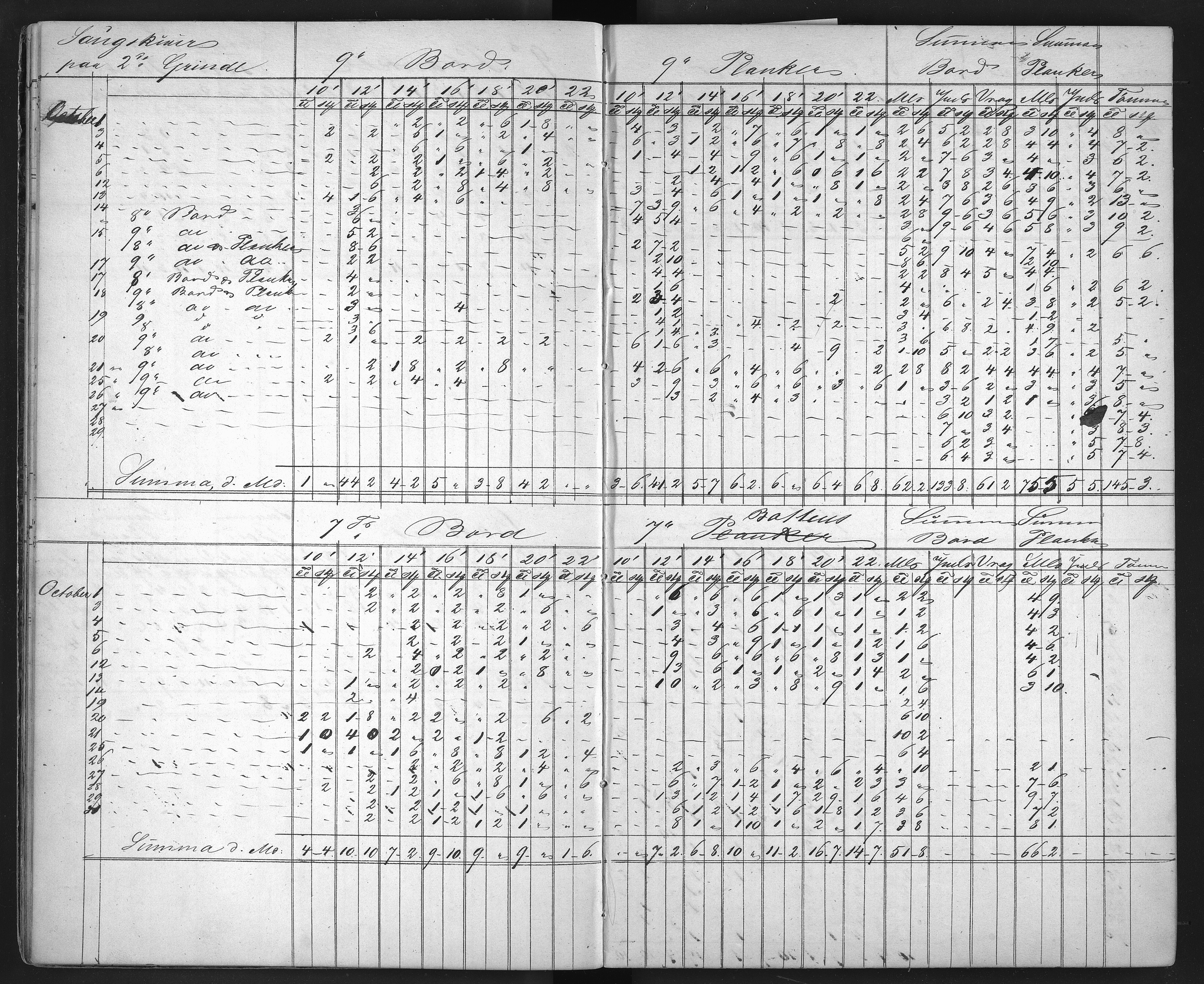 Froland Verk, AAKS/DA-1023/1/01/L0009: Sagbruksbok, 1850-1858