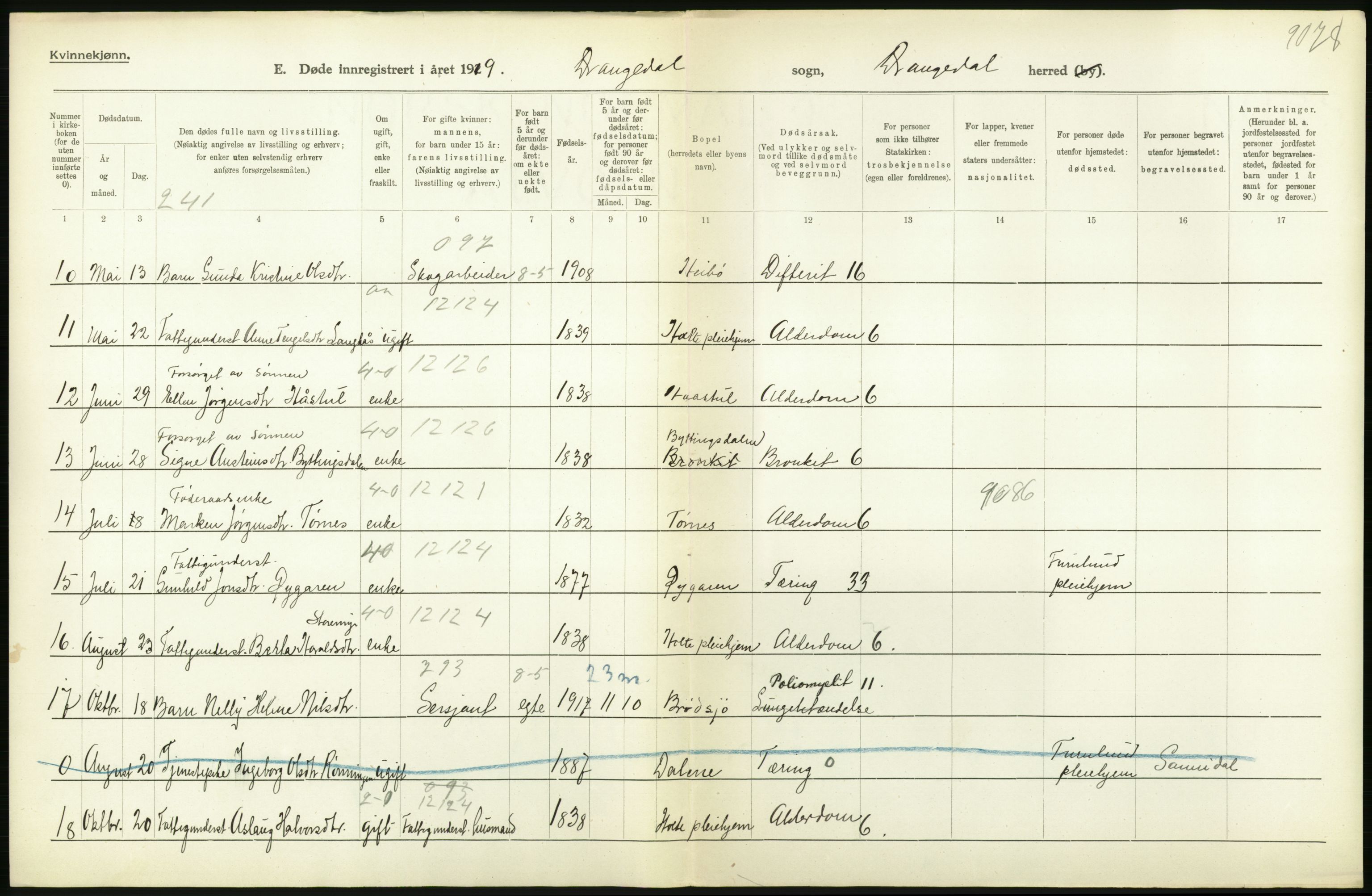 Statistisk sentralbyrå, Sosiodemografiske emner, Befolkning, AV/RA-S-2228/D/Df/Dfb/Dfbi/L0023: Telemark fylke: Døde. Bygder og byer., 1919, s. 186