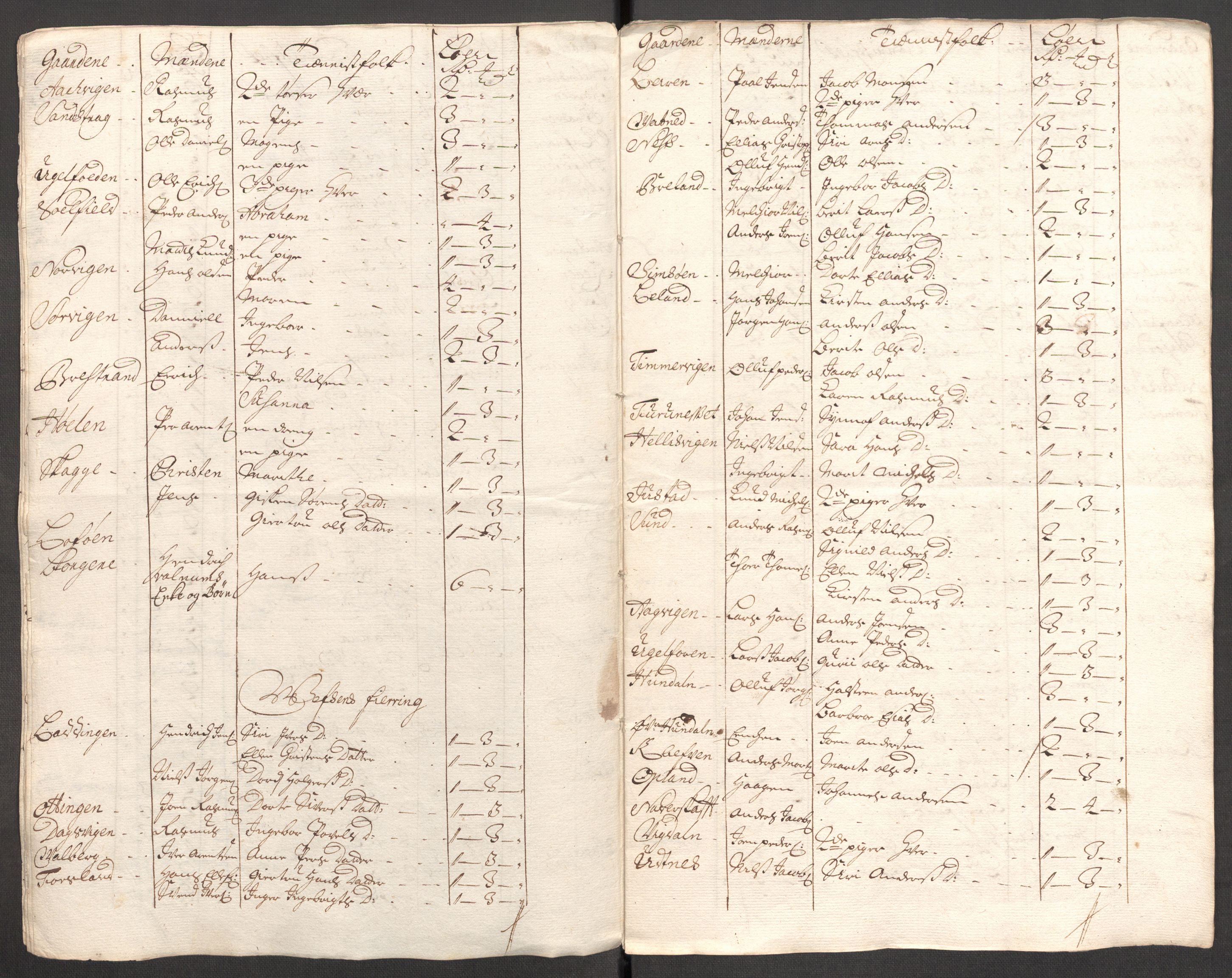 Rentekammeret inntil 1814, Reviderte regnskaper, Fogderegnskap, RA/EA-4092/R65/L4511: Fogderegnskap Helgeland, 1710-1711, s. 456