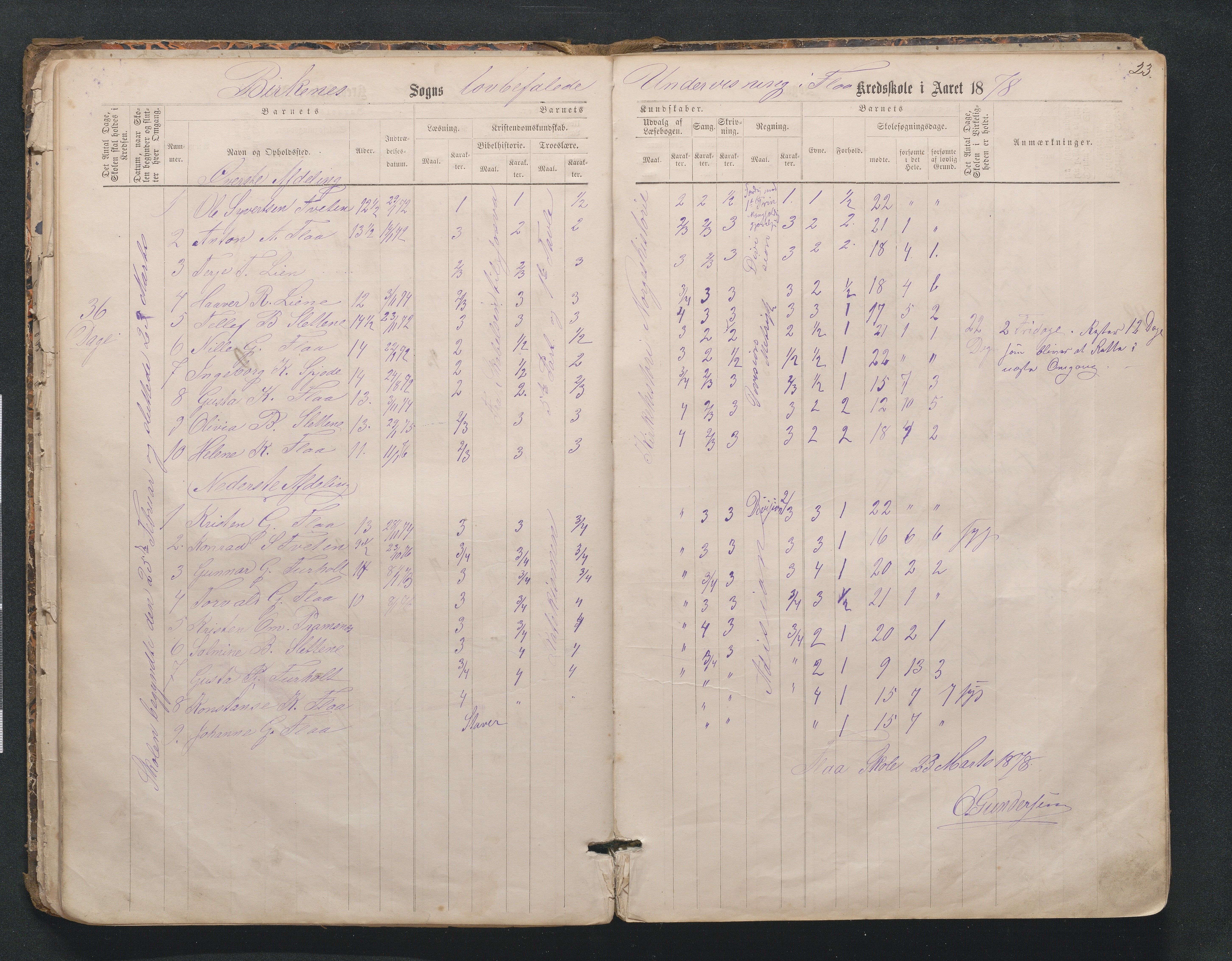 Birkenes kommune, Mosfjell skolekrets, AAKS/KA0928-550f_91/F02/L0001: Skoleprotokoll Flå og Mosfjell, 1867-1909, s. 23