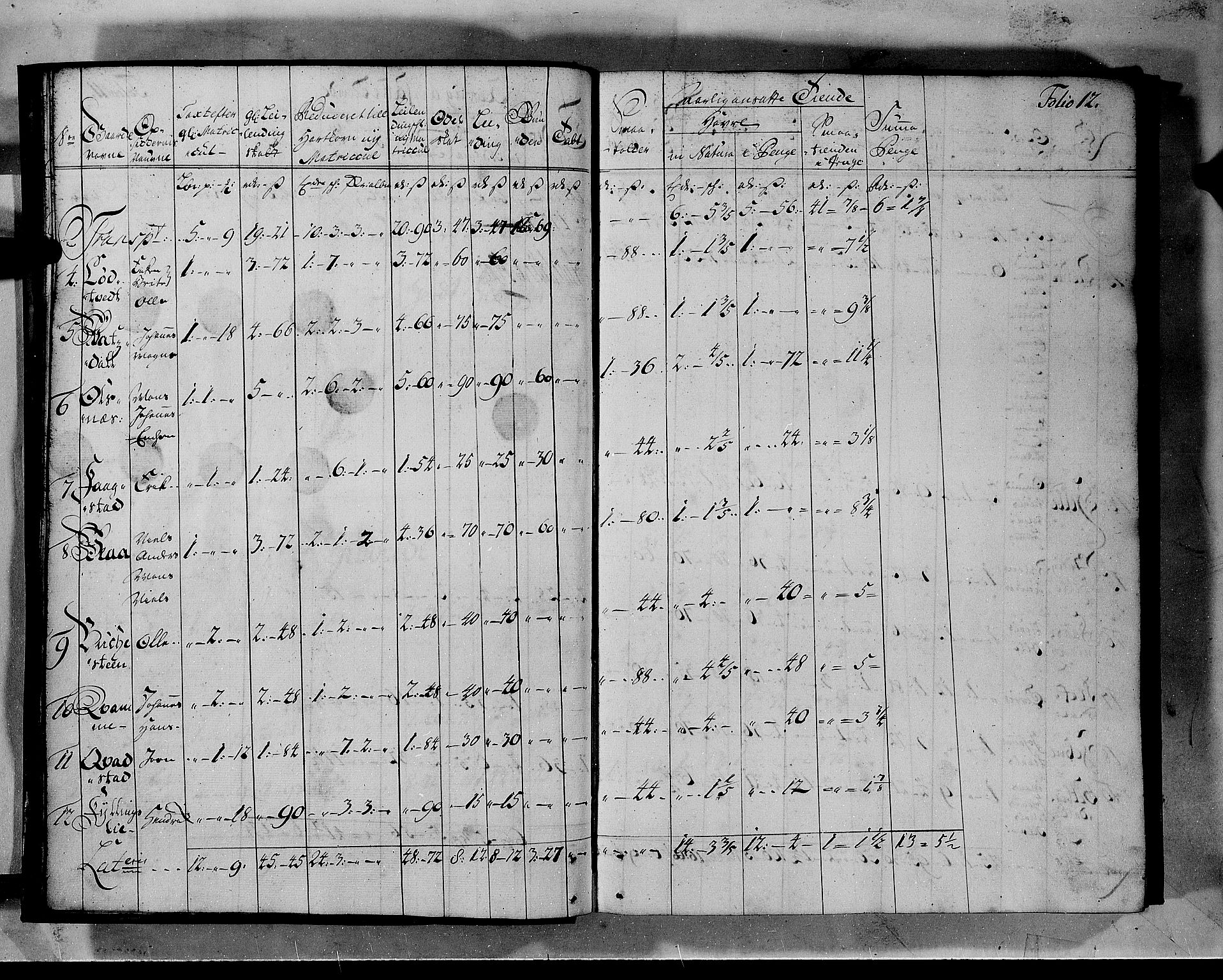 Rentekammeret inntil 1814, Realistisk ordnet avdeling, RA/EA-4070/N/Nb/Nbf/L0140: Nordhordland matrikkelprotokoll, 1723, s. 12