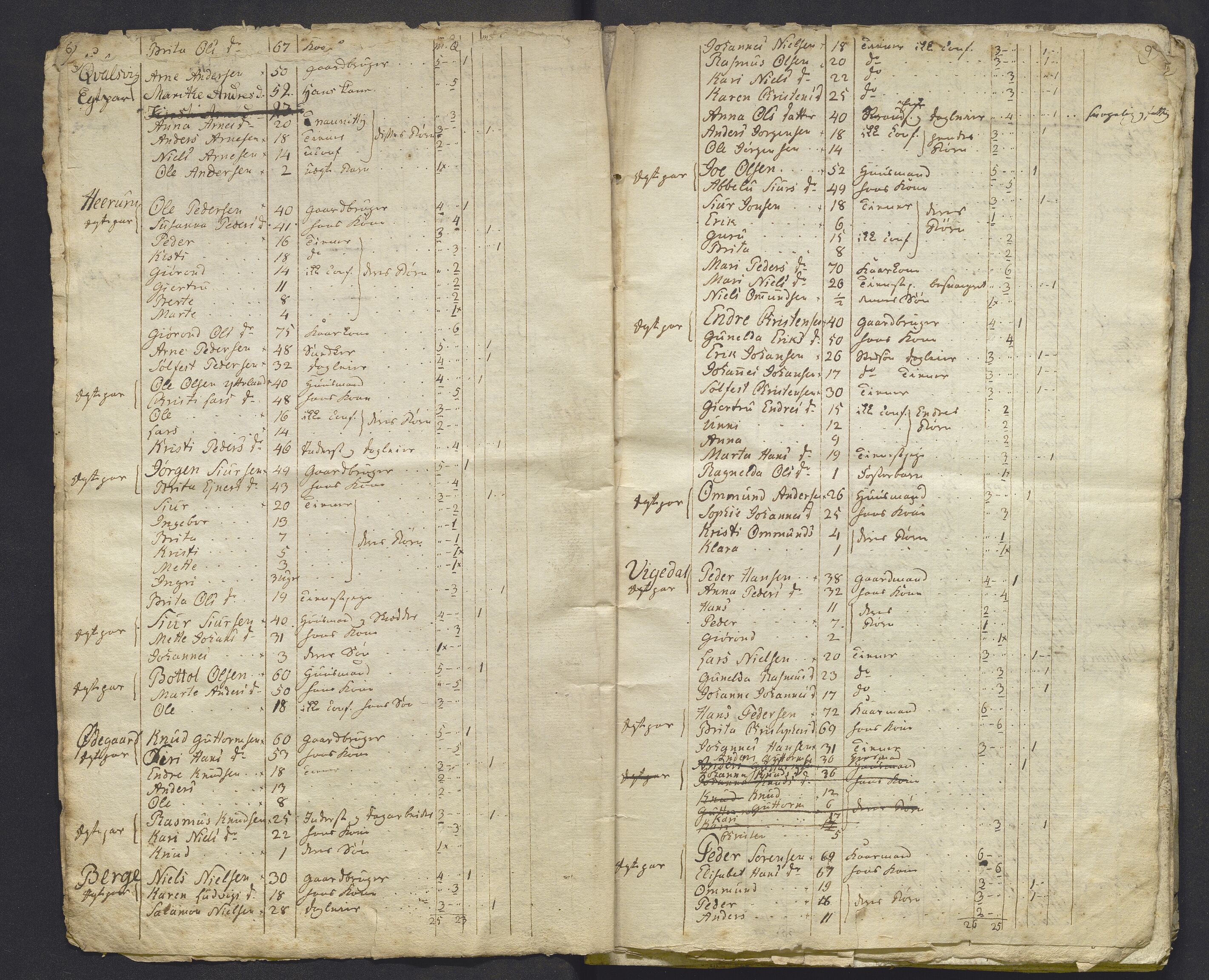 SAB, Folketelling 1815 for Luster prestegjeld, 1815, s. 5