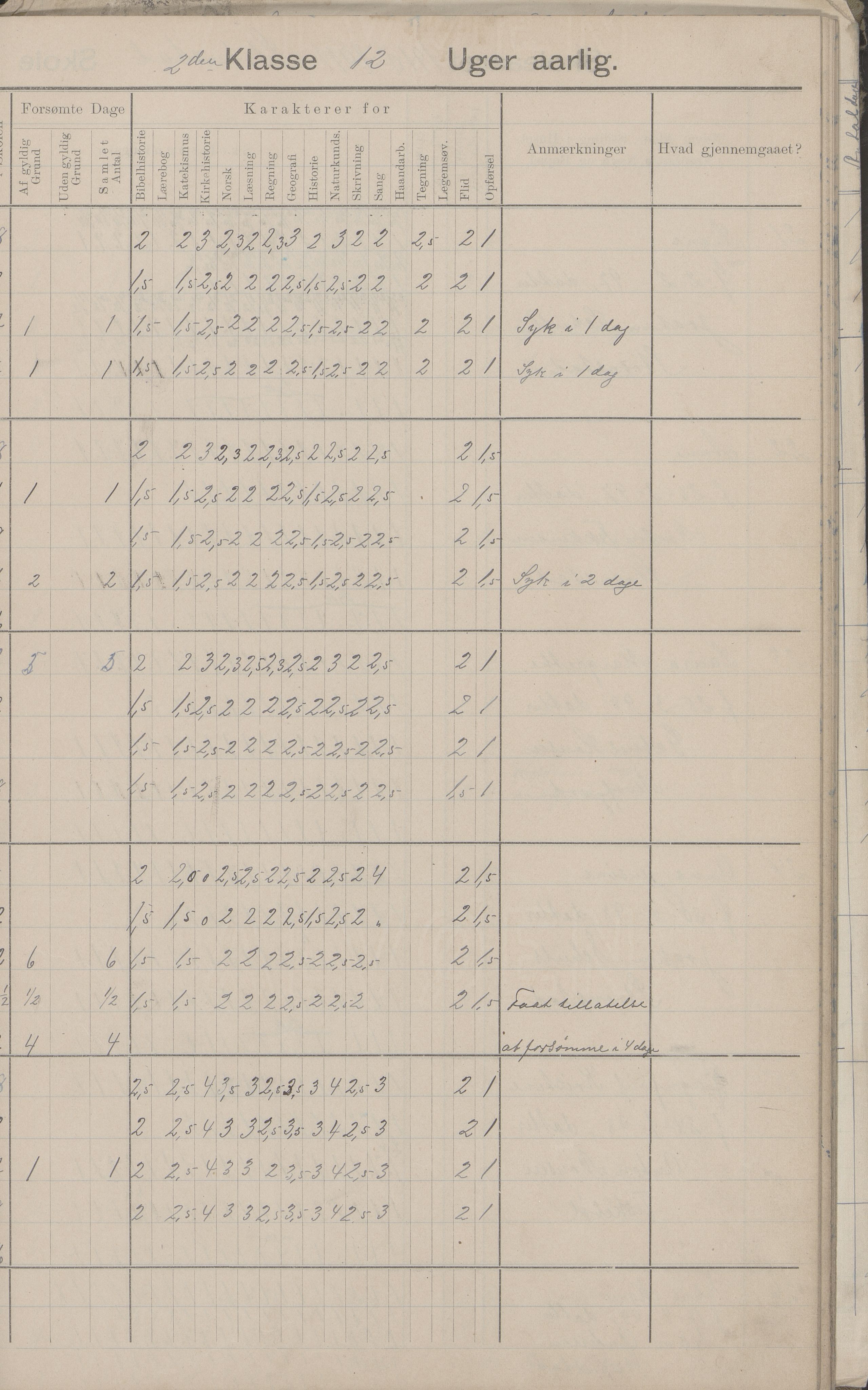 Hadsel kommune. Strønstad skolekrets, AIN/K-18660.510.13/G/L0001: Skoleprotokoll for Strønstad skole - Seloter, 1905-1914