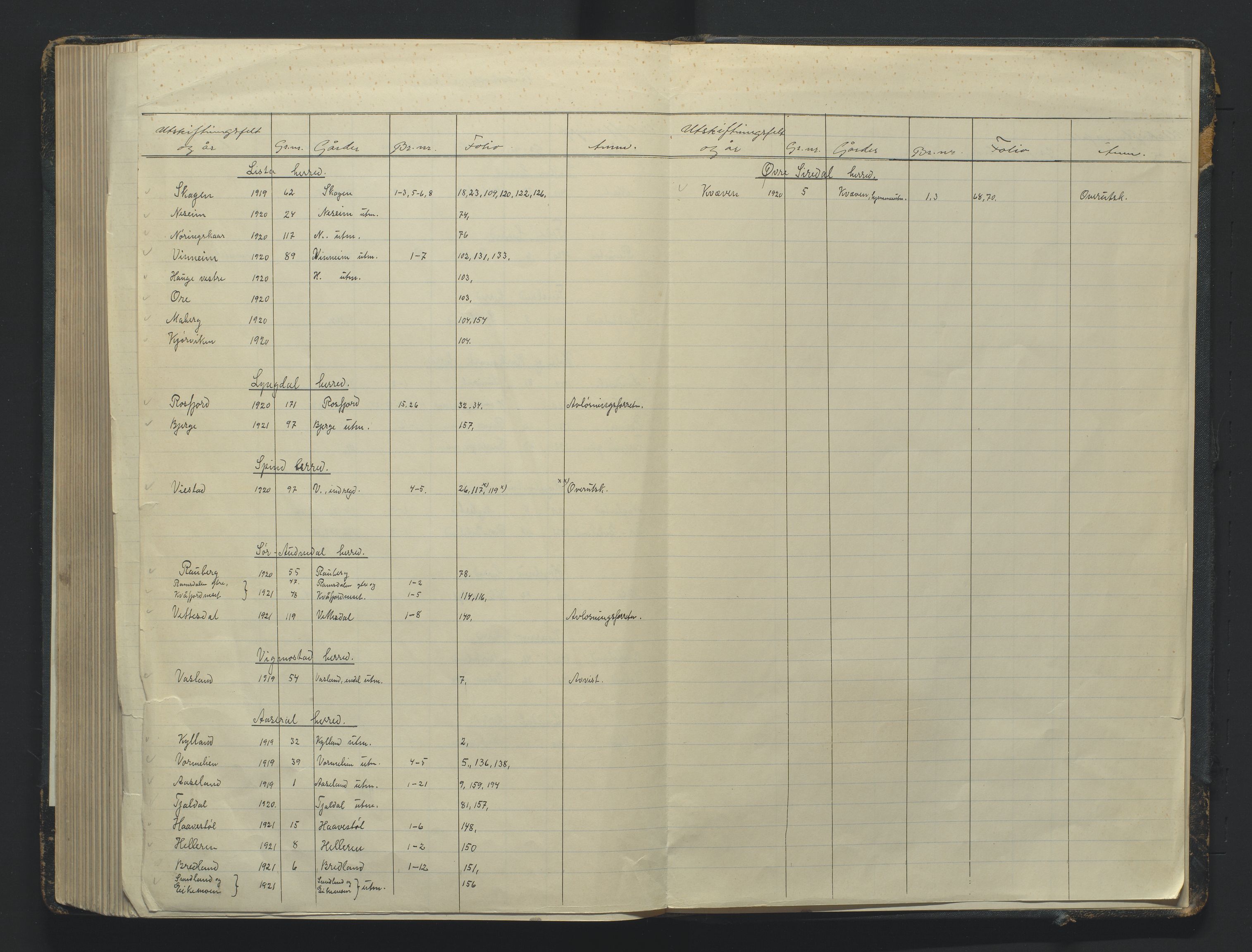 Utskiftningsformannen i Lister og Mandal amt, AV/SAK-1541-0003/F/Fa/Faa/L0043: Utskiftningsprotokoll med register nr A-11, 1919-1921