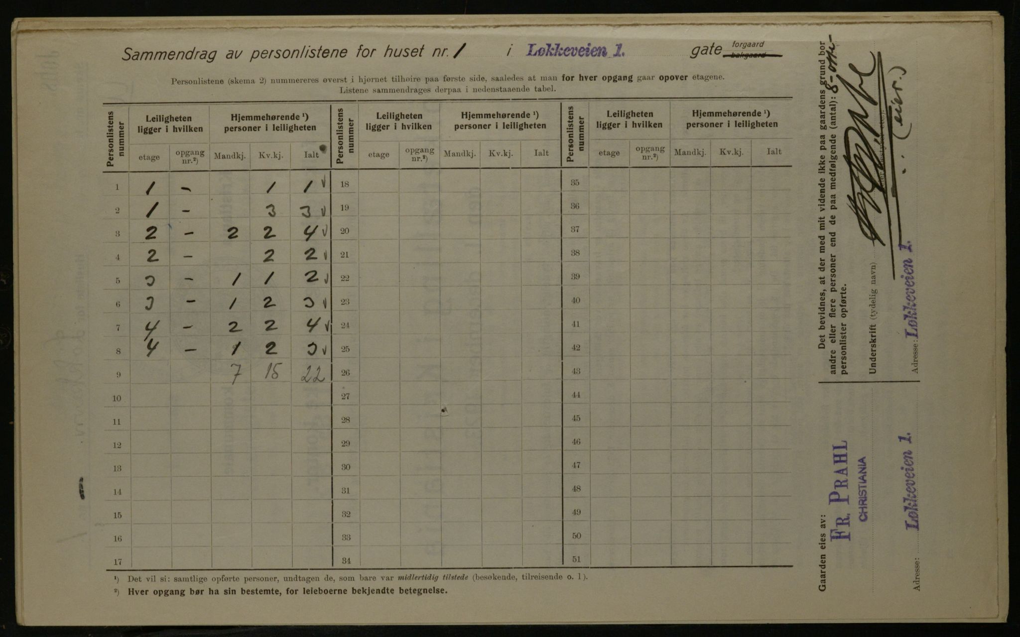 OBA, Kommunal folketelling 1.12.1923 for Kristiania, 1923, s. 65209