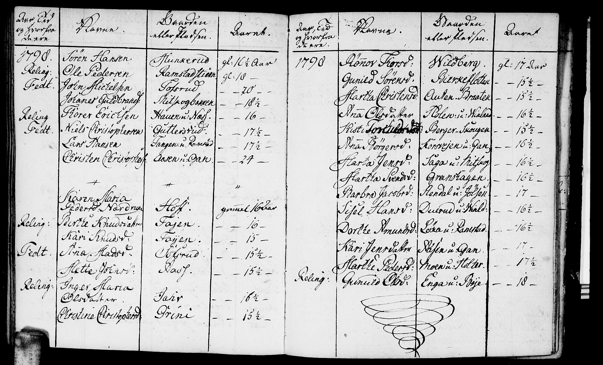 Fet prestekontor Kirkebøker, AV/SAO-A-10370a/F/Fa/L0007: Ministerialbok nr. I 7, 1797-1814