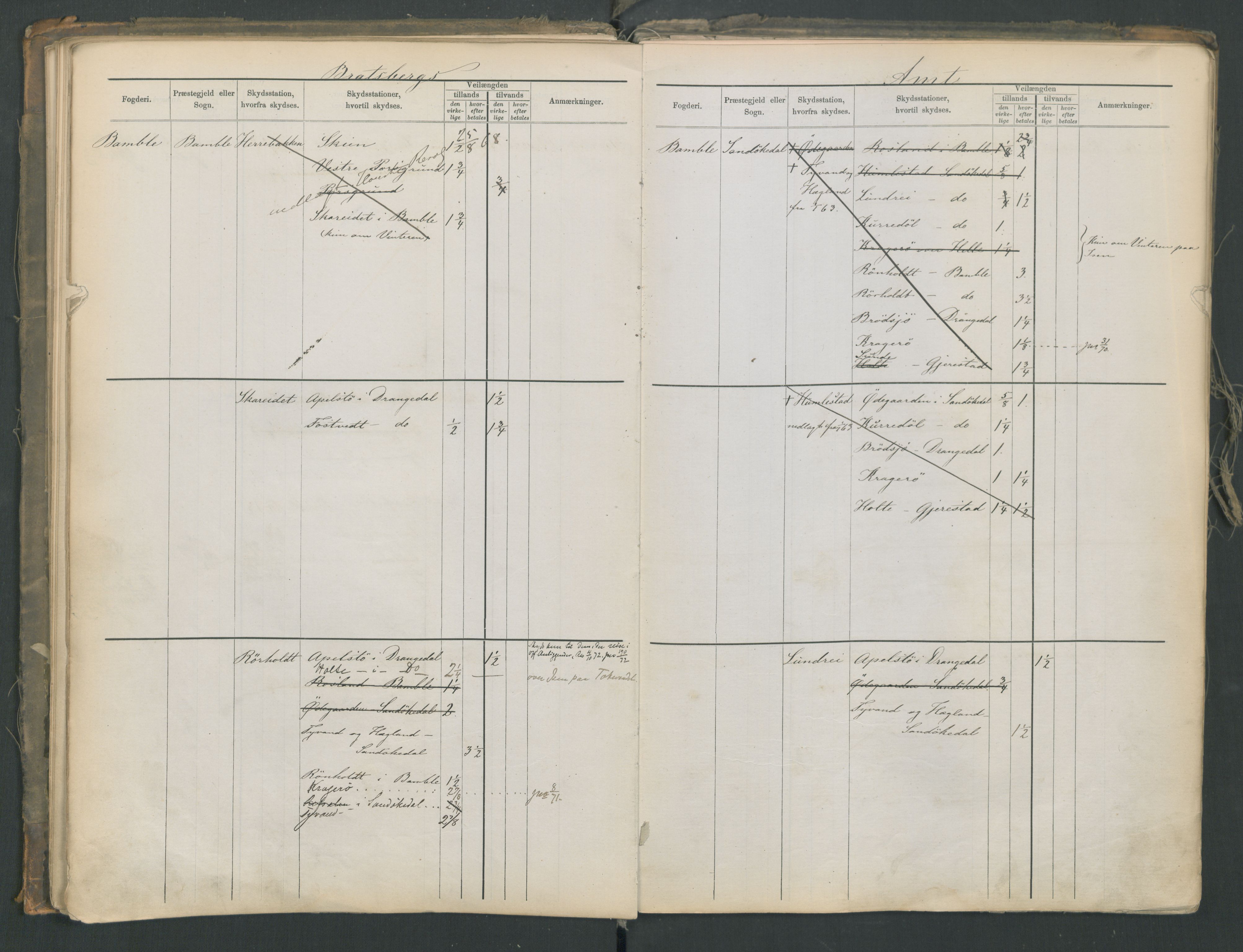 Samferdselsdepartementet, 4. postadministrasjonskontor, RA/S-1345/G/Ge/Gea/L0002: Fortegnelse over skysstasjoner, 1875, s. 65