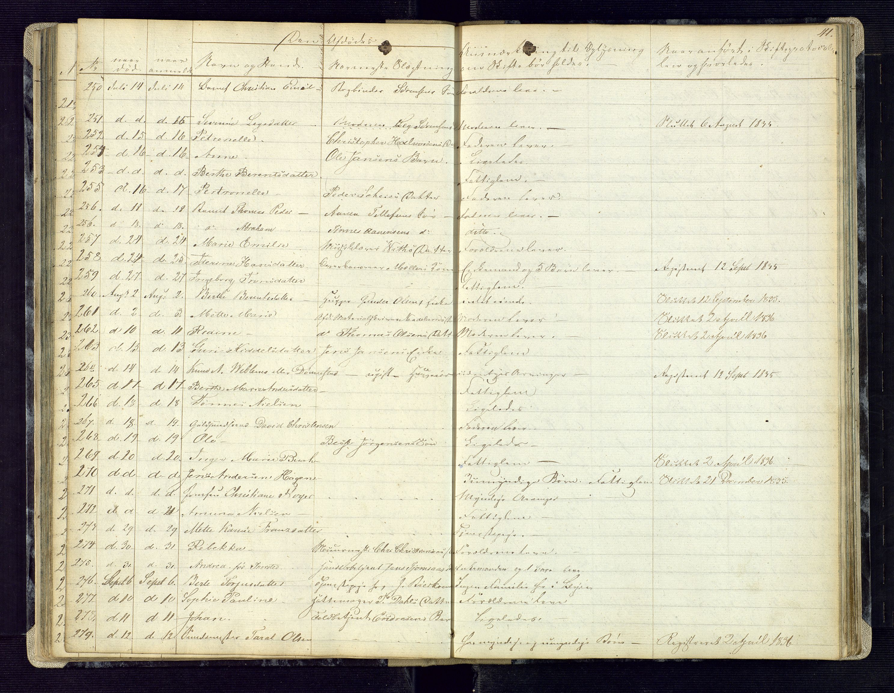 Kristiansand byrett, AV/SAK-1223-0001/H/Ha/L0002: Anmeldte dødsfall, 1829-1843, s. 41