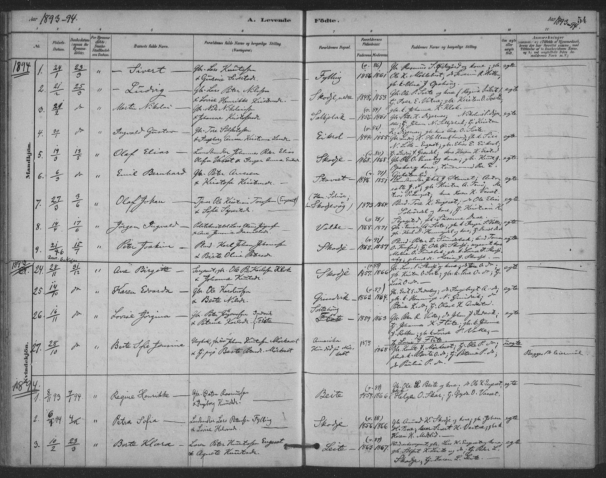 Ministerialprotokoller, klokkerbøker og fødselsregistre - Møre og Romsdal, SAT/A-1454/524/L0356: Ministerialbok nr. 524A08, 1880-1899, s. 54