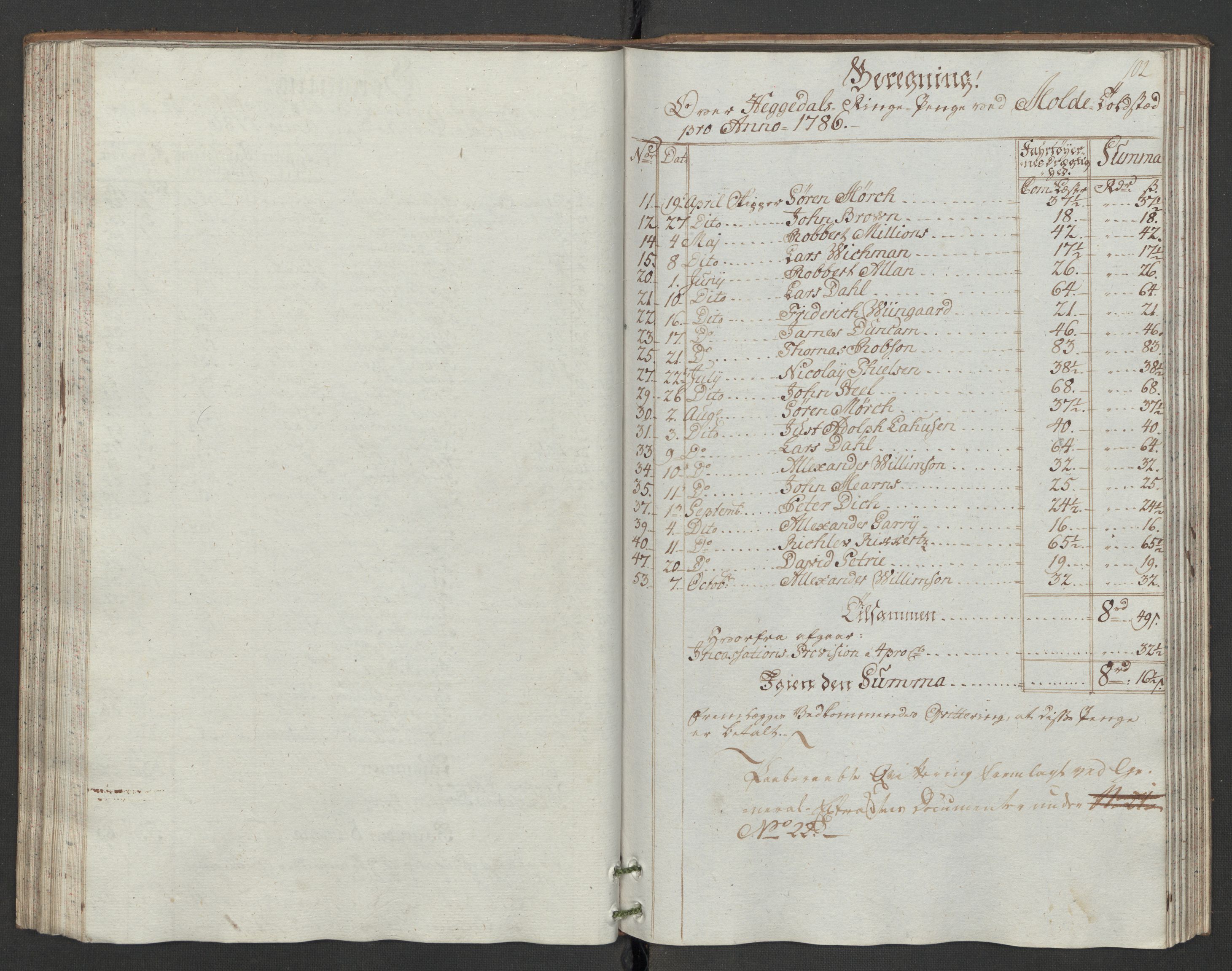 Generaltollkammeret, tollregnskaper, AV/RA-EA-5490/R31/L0047/0001: Tollregnskaper Molde / Hovedtollbok, 1786, s. 101b-102a