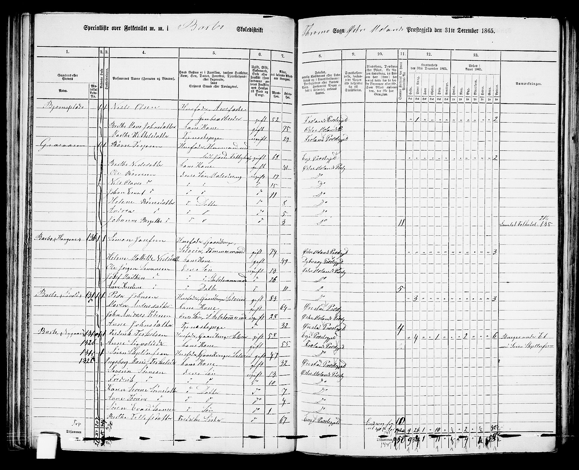 RA, Folketelling 1865 for 0918P Austre Moland prestegjeld, 1865, s. 111