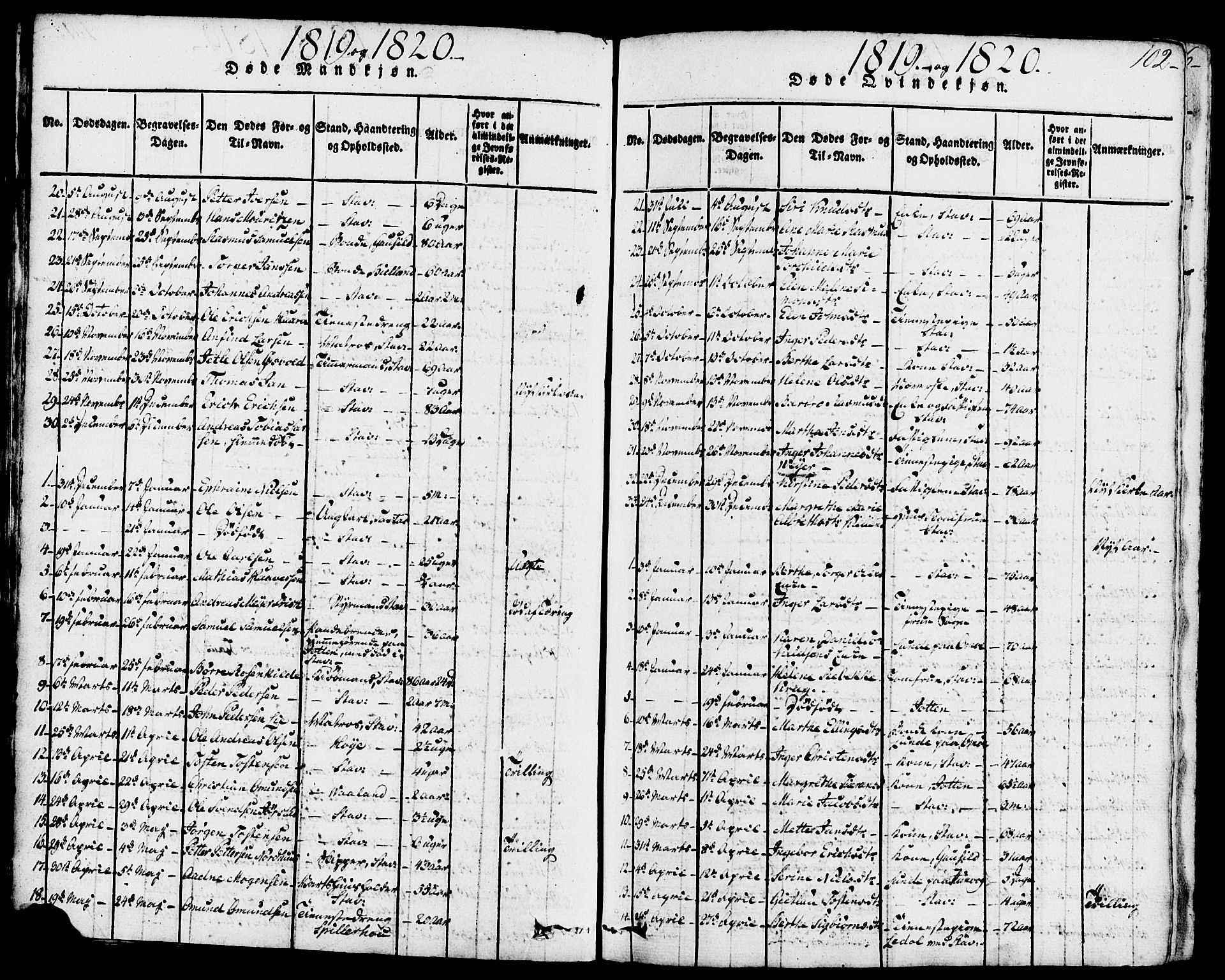 Domkirken sokneprestkontor, SAST/A-101812/001/30/30BB/L0008: Klokkerbok nr. B 8, 1816-1821, s. 102