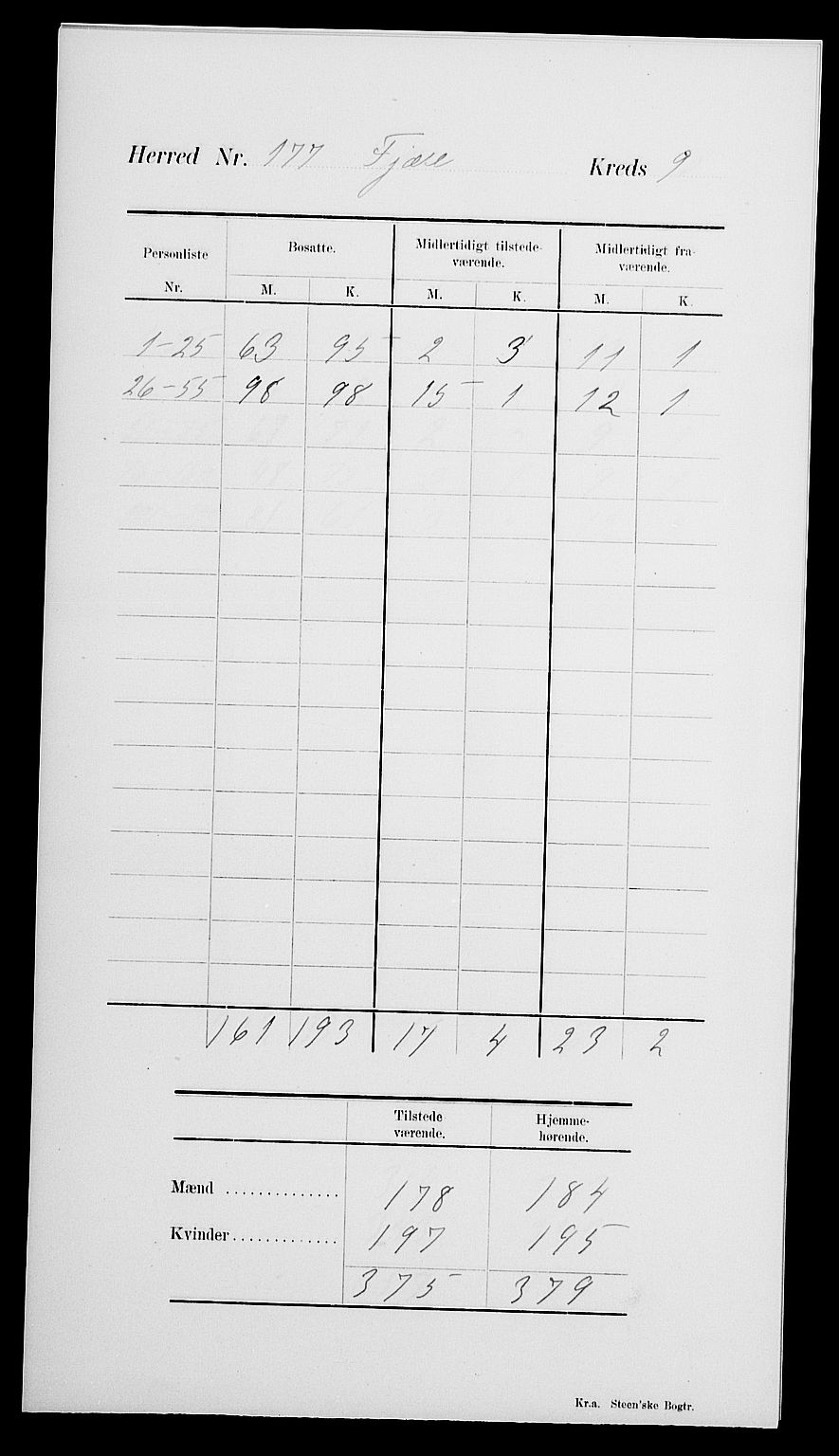 SAK, Folketelling 1900 for 0923 Fjære herred, 1900, s. 13