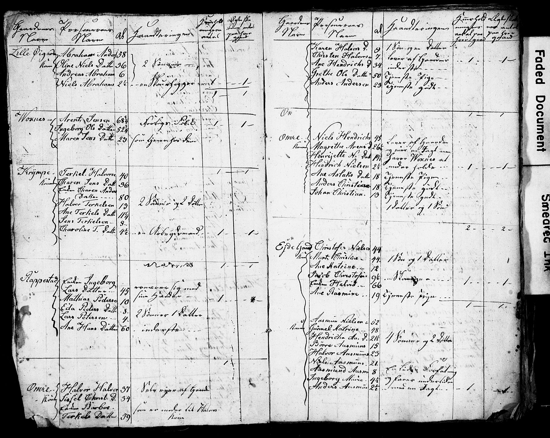 SAK, Folketelling 1825 for Homedal prestegjeld, 0924S1 Landvik sokn og 0925S2 Eide sokn, 1825, s. 3