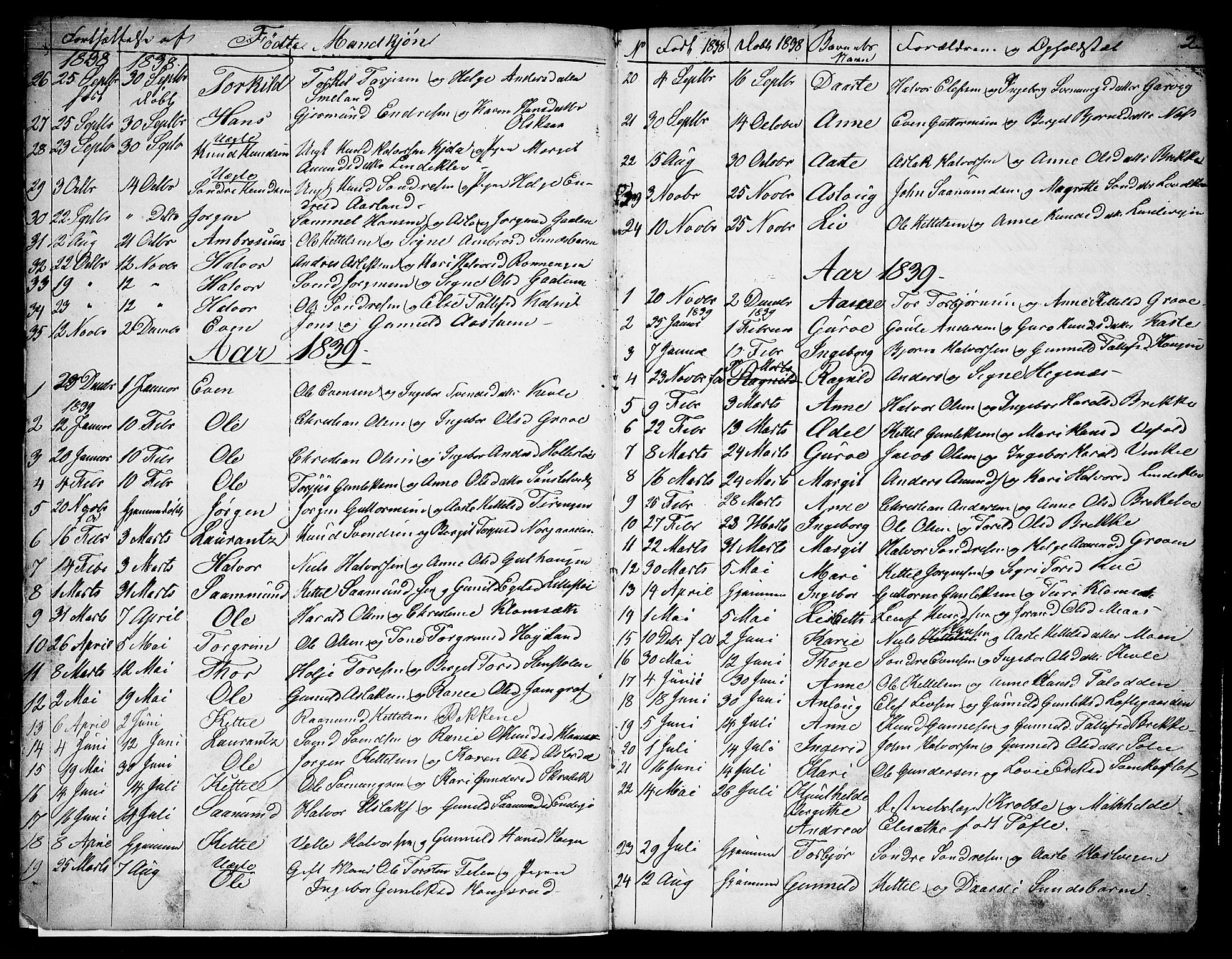 Seljord kirkebøker, AV/SAKO-A-20/G/Ga/L0002: Klokkerbok nr. I 2, 1838-1866, s. 2