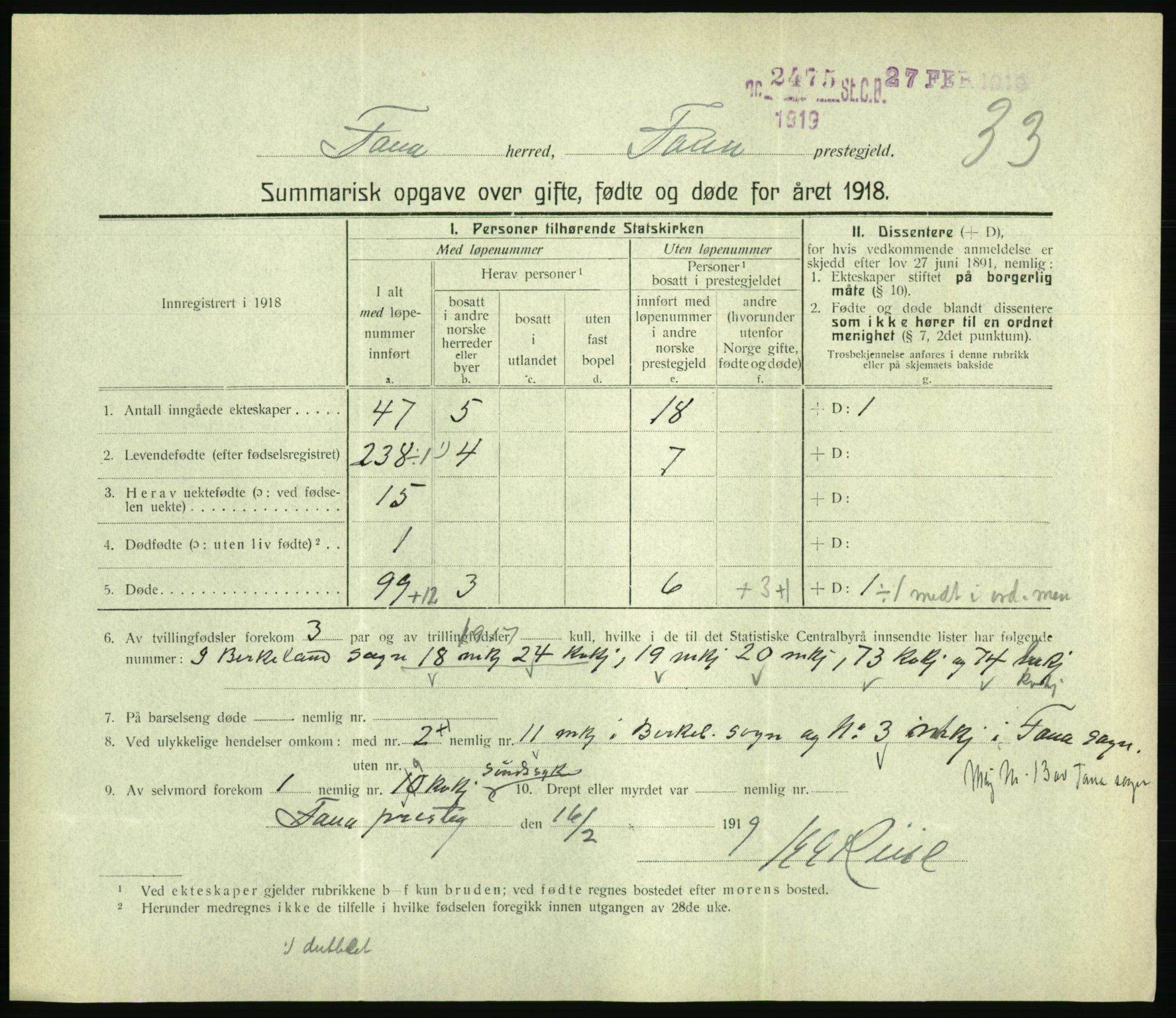 Statistisk sentralbyrå, Sosiodemografiske emner, Befolkning, RA/S-2228/D/Df/Dfb/Dfbh/L0059: Summariske oppgaver over gifte, fødte og døde for hele landet., 1918, s. 927