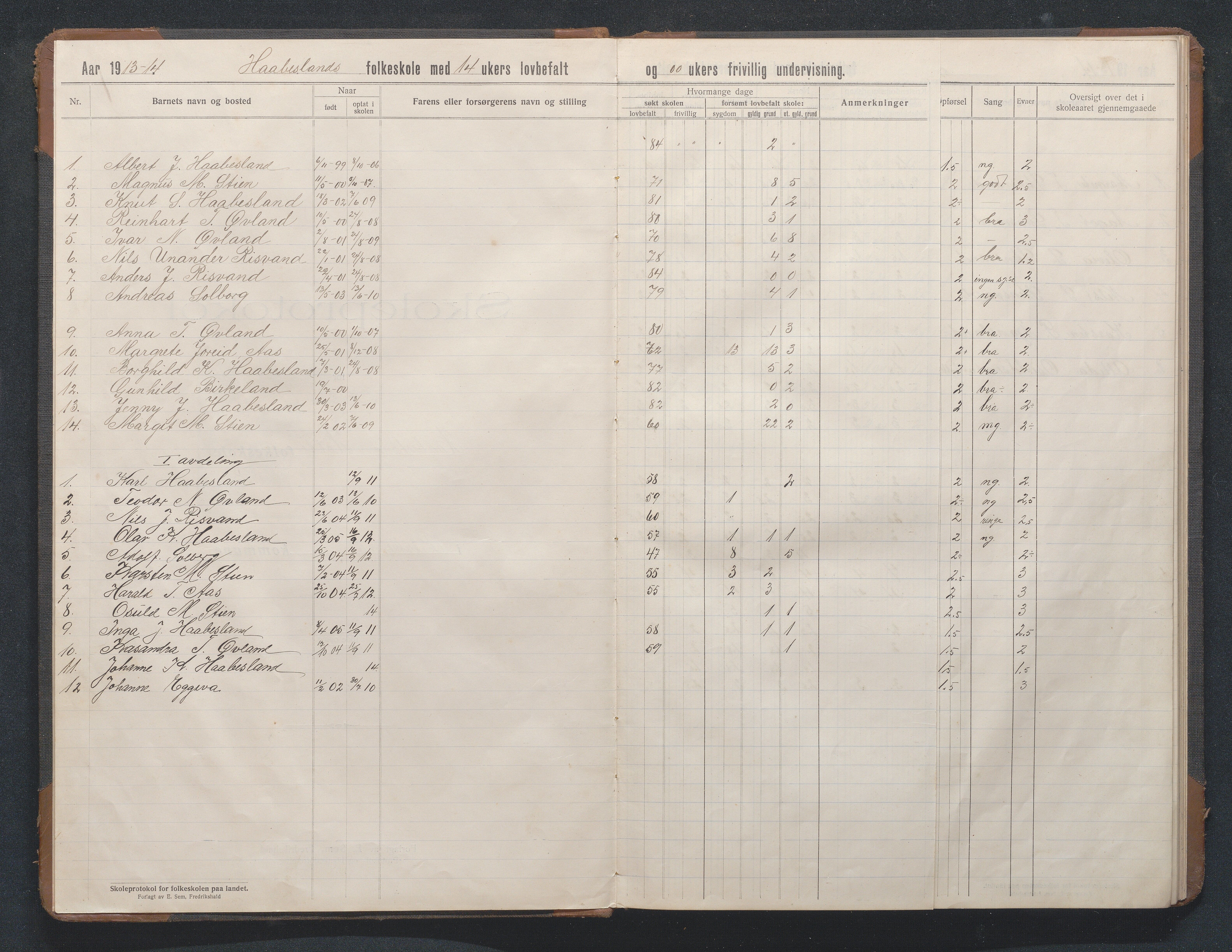 Birkenes kommune, Håbesland, Holte og Rislå skolekretser frem til 1991, AAKS/KA0928-550c_91/F02/L0003: Skoleprotokoll Håbesland og Holte, 1913-1955