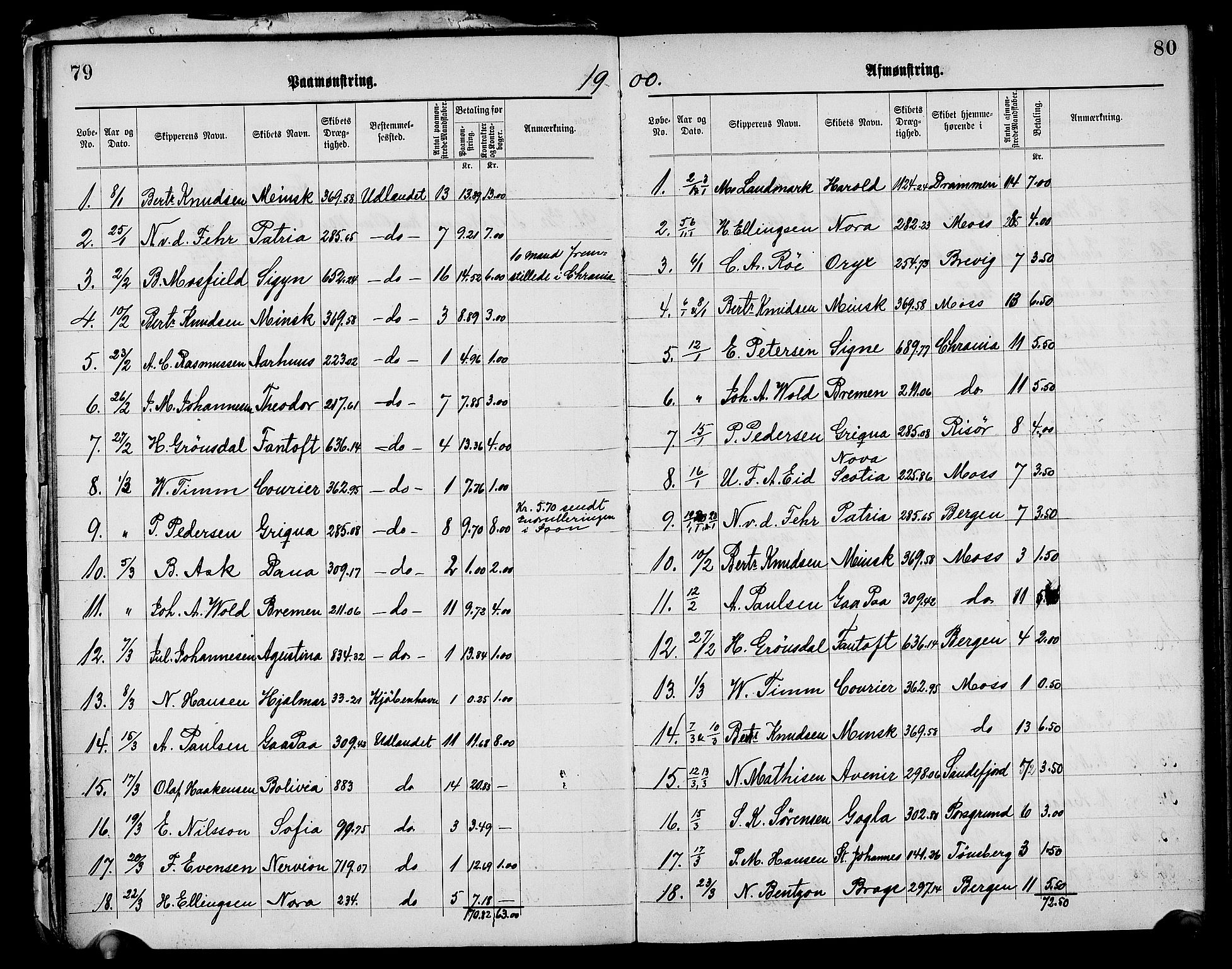 Moss mønstringskontor, AV/SAO-A-10569d/G/Ga/L0001: Mønstringsjournal, 1890-1938, s. 44