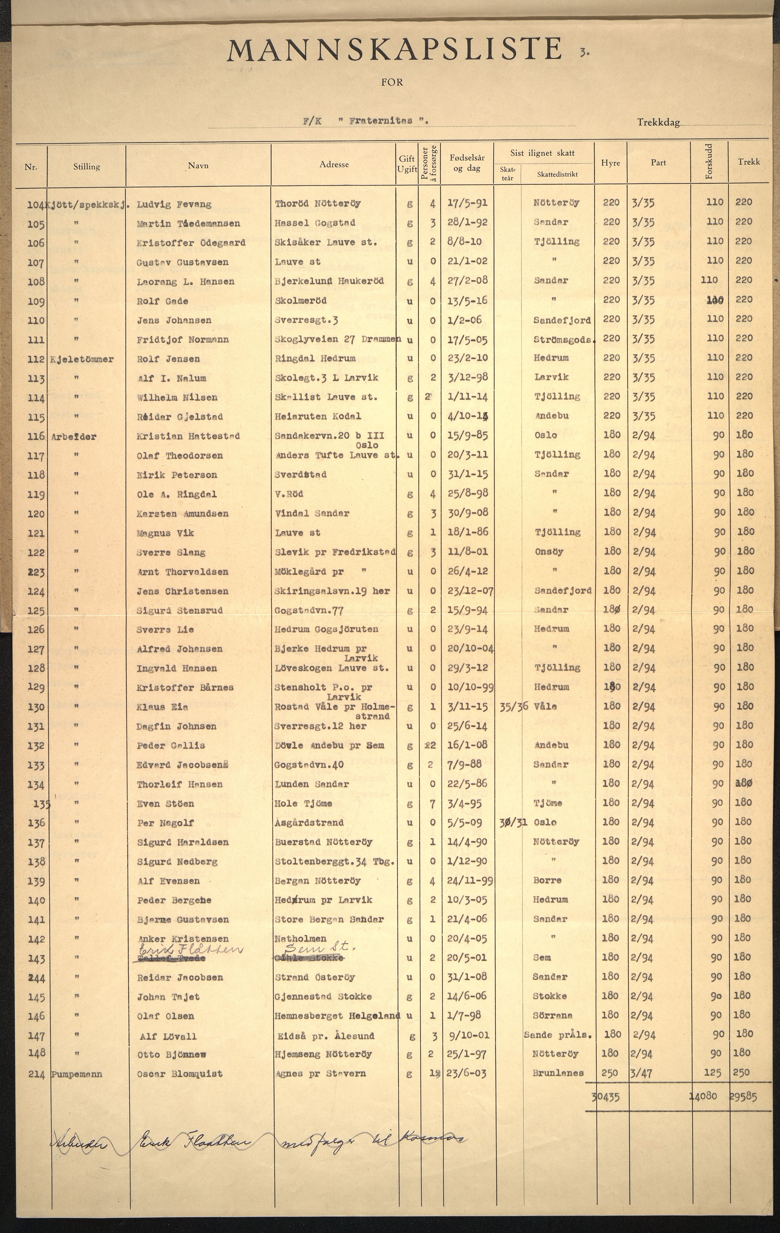 Kosmos AS, VEMU/ARS-A-1052/P/Pa/Pag/L0001: Mannskapsliste "Fraternitas", 1936-1937