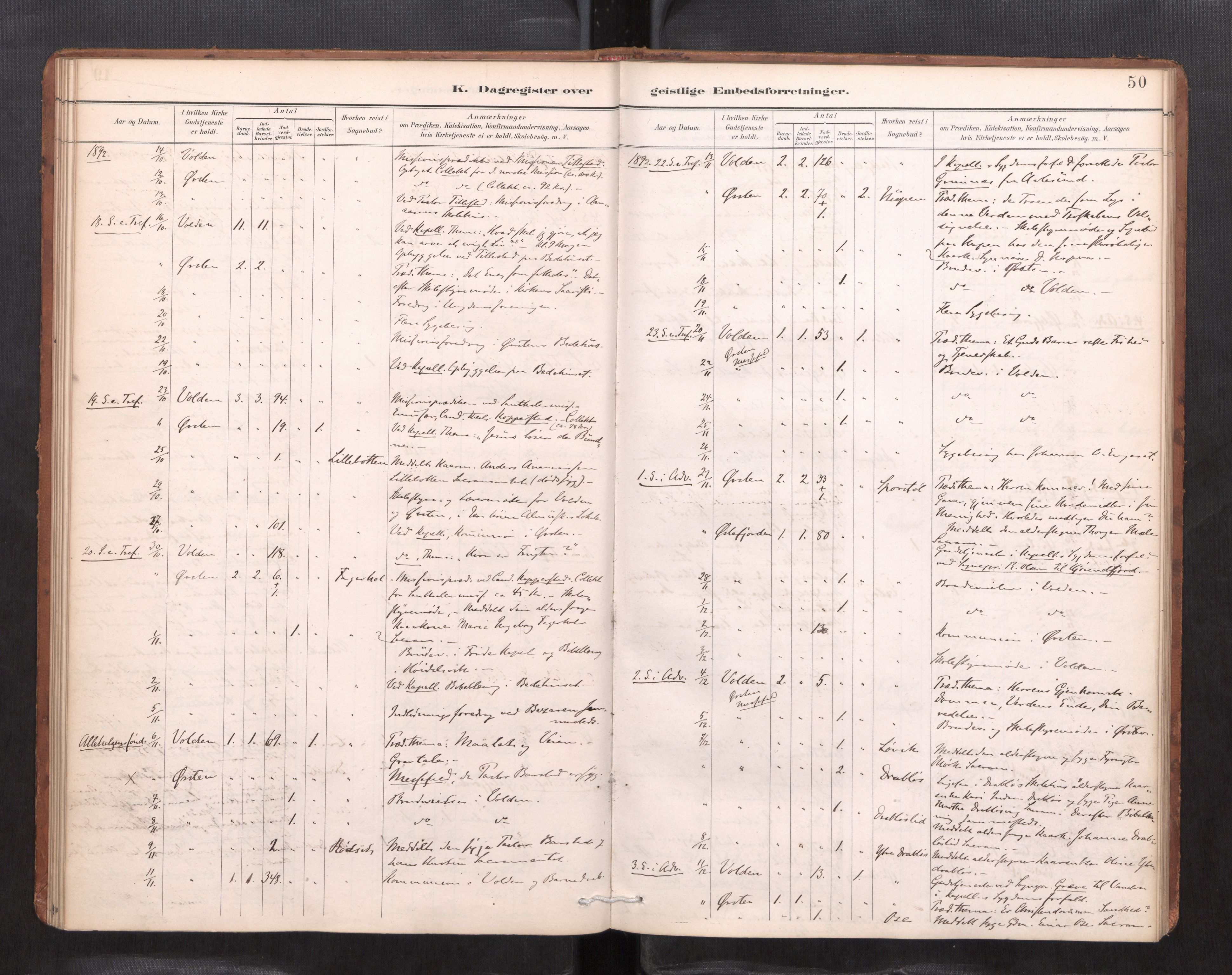 Ministerialprotokoller, klokkerbøker og fødselsregistre - Møre og Romsdal, AV/SAT-A-1454/511/L0145: Dagsregister nr. 511---, 1887-1901, s. 50