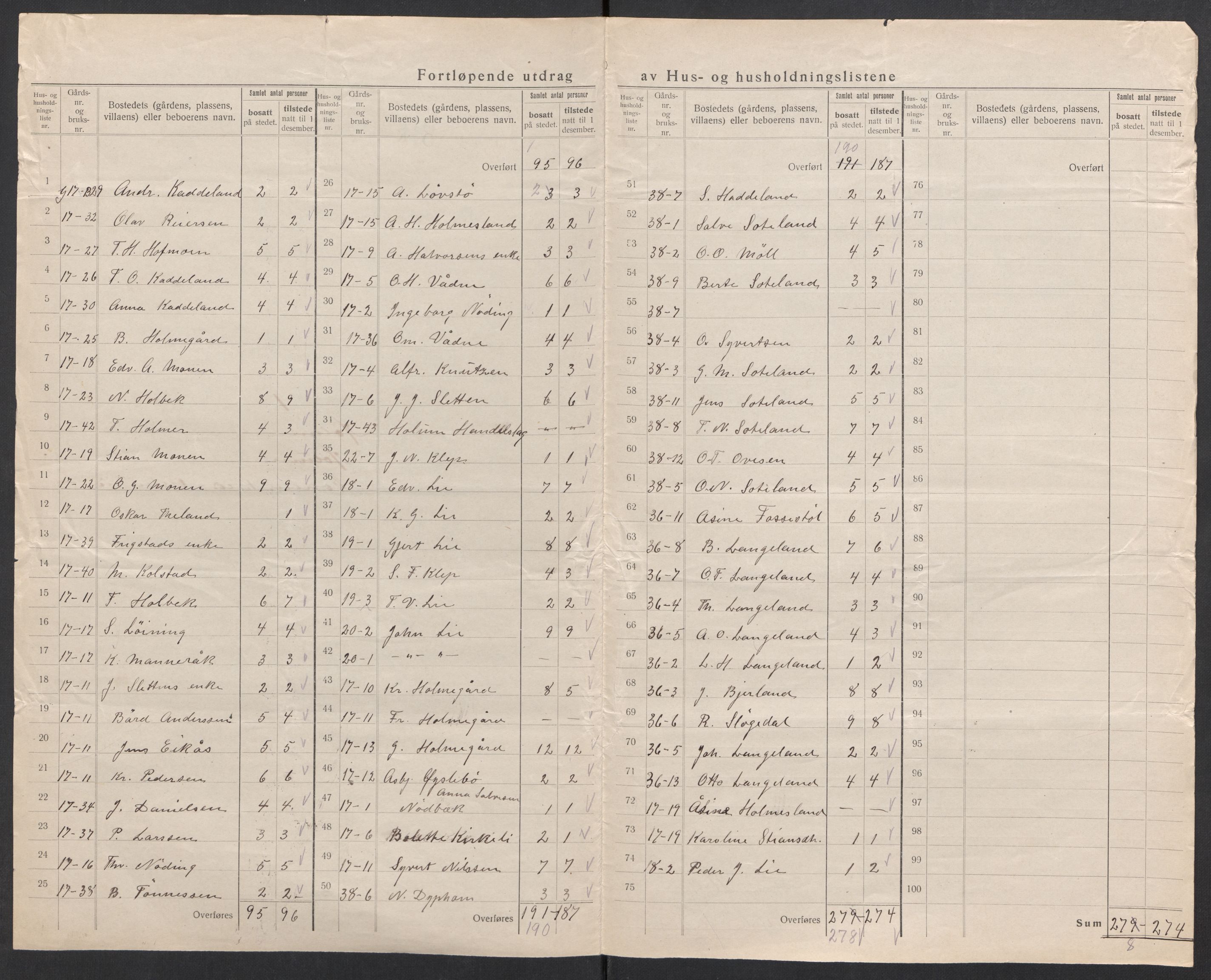 SAK, Folketelling 1920 for 1020 Holum herred, 1920, s. 14