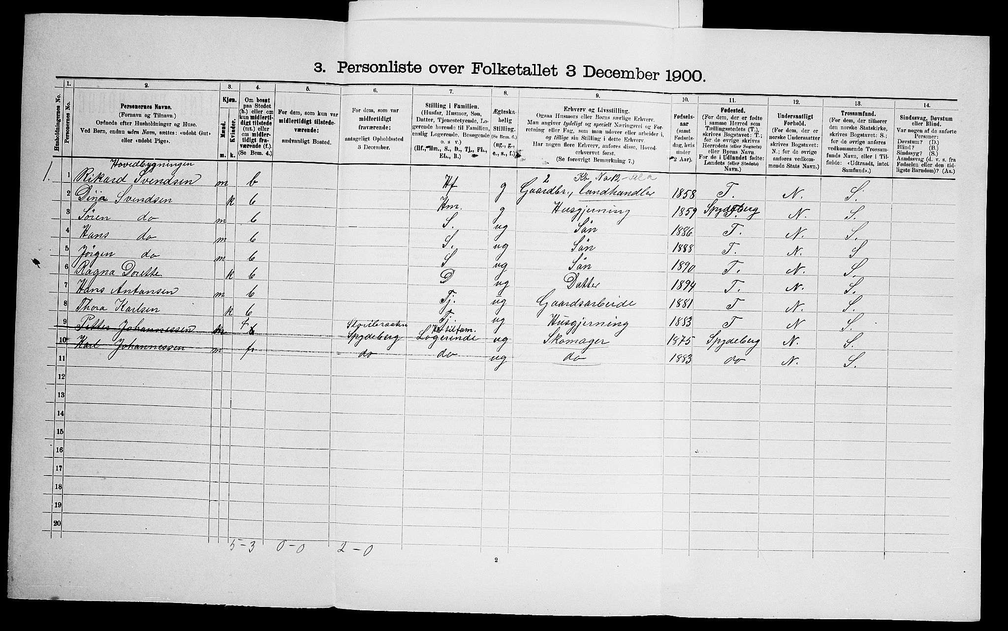 SAO, Folketelling 1900 for 0138 Hobøl herred, 1900