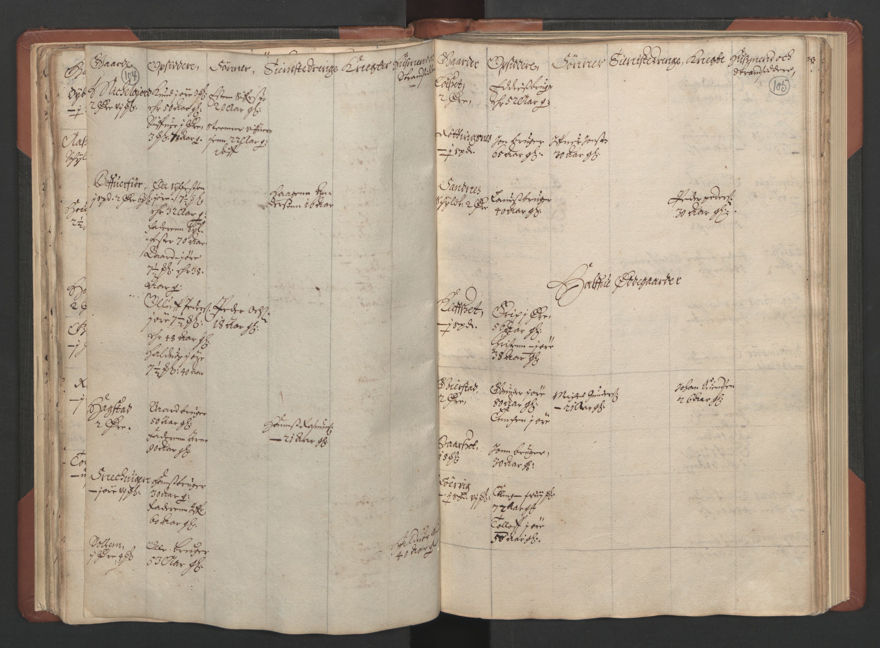 RA, Fogdenes og sorenskrivernes manntall 1664-1666, nr. 17: Nordmøre fogderi, 1664, s. 104-105