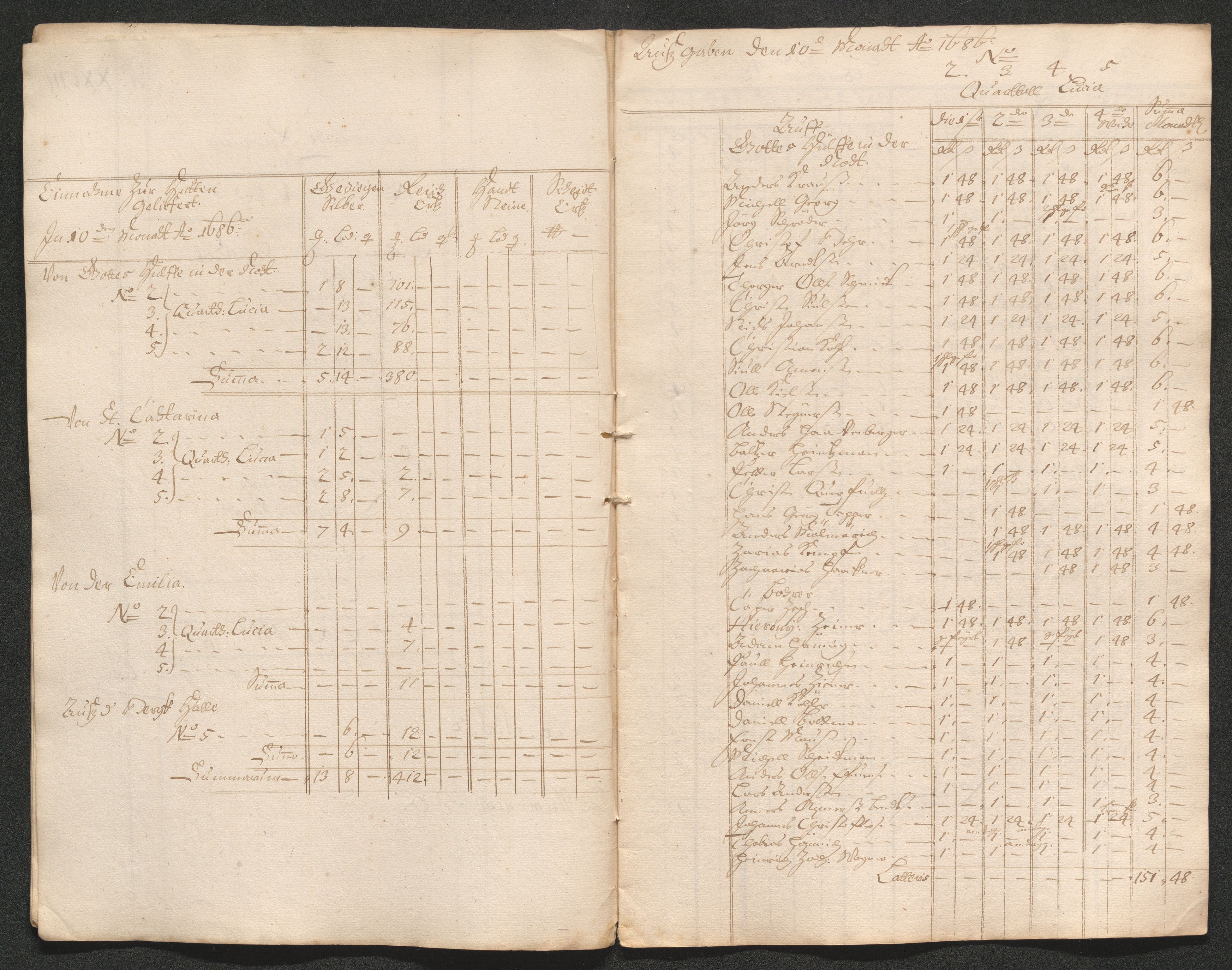 Kongsberg Sølvverk 1623-1816, AV/SAKO-EA-3135/001/D/Dc/Dcd/L0062: Utgiftsregnskap for gruver m.m. , 1686-1687, s. 242