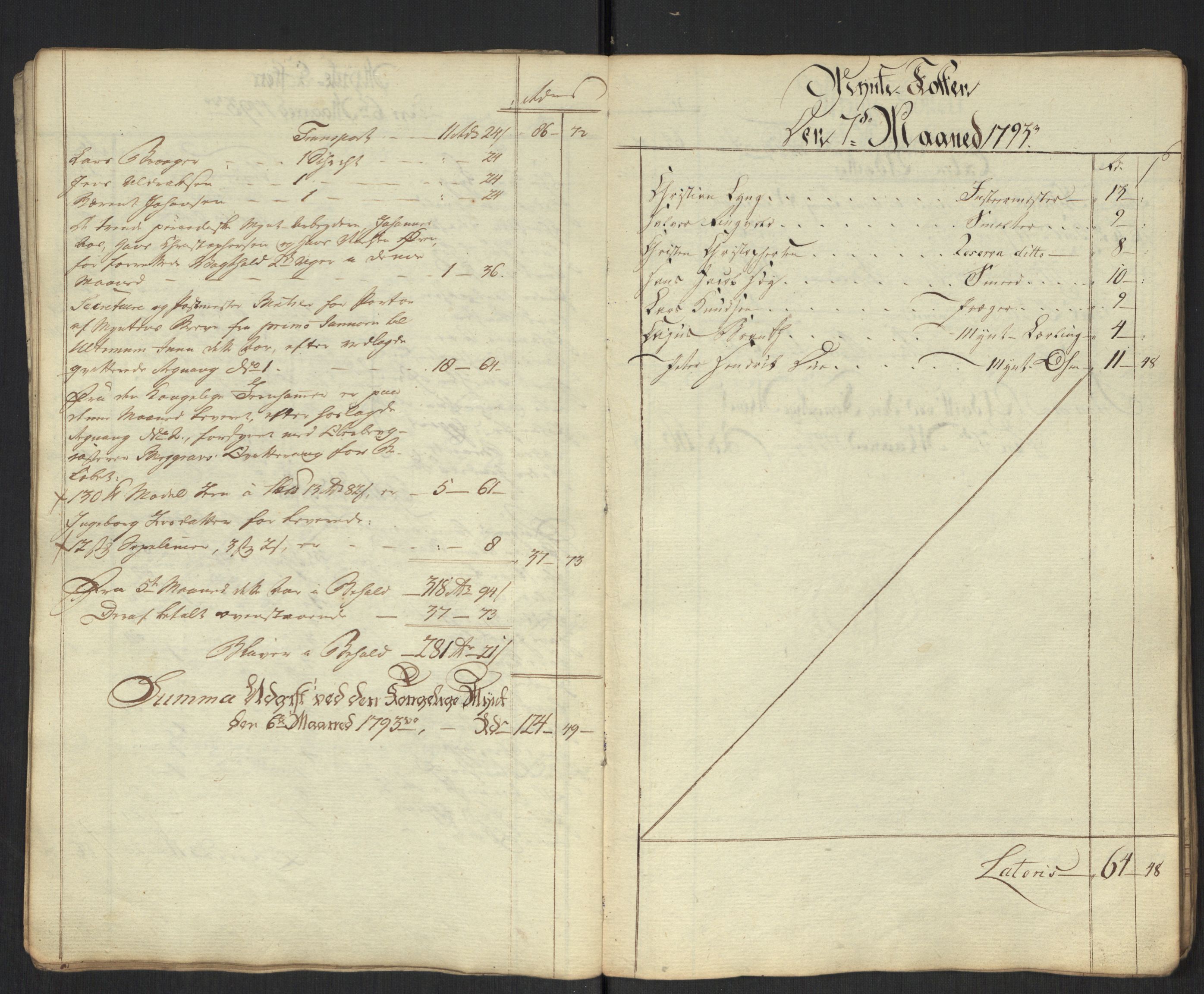 Rentekammeret inntil 1814, Realistisk ordnet avdeling, AV/RA-EA-4070/Oa/L0010: [Y8]: Regninger for Kongsbergs mynt., 1760-1805, s. 401