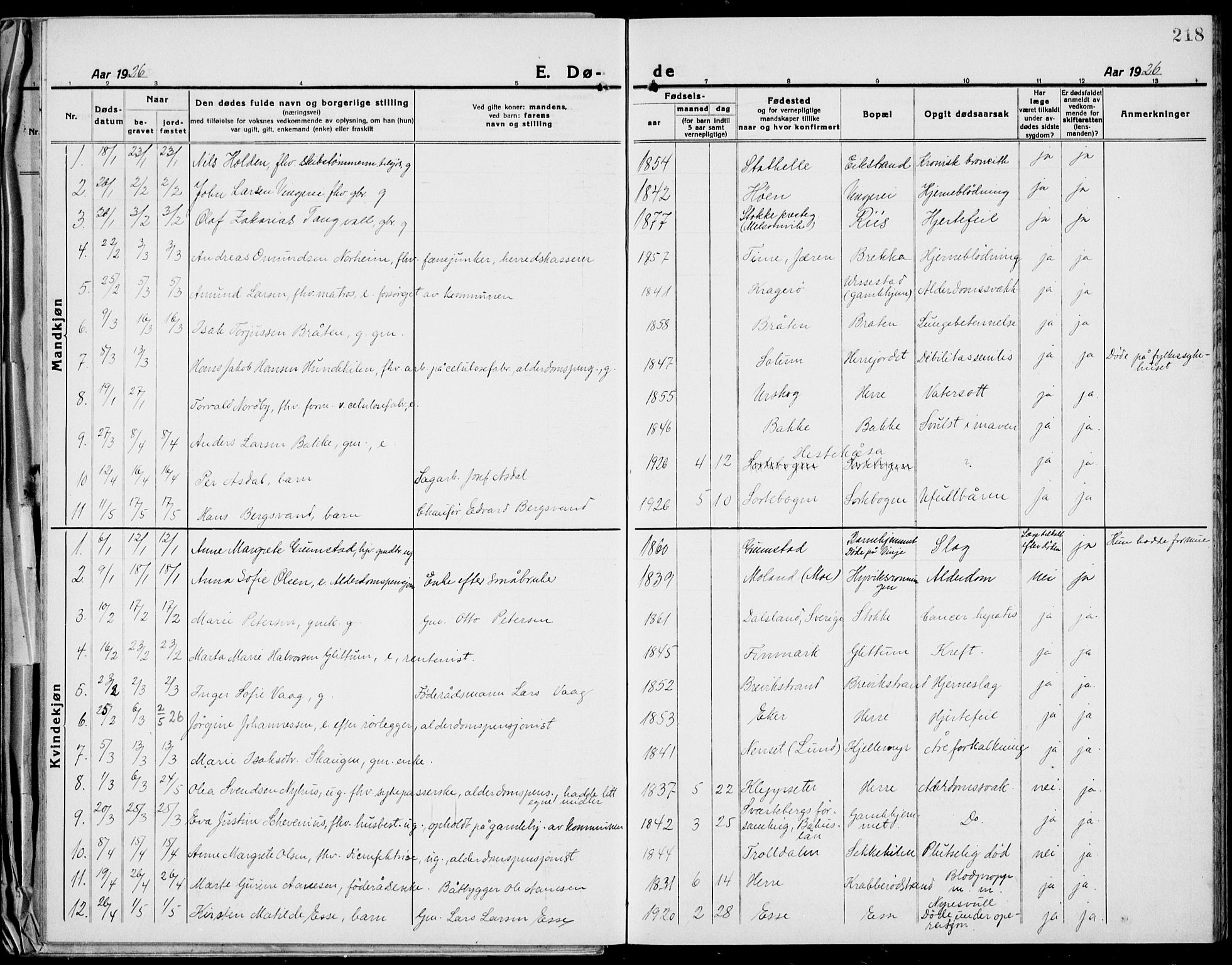 Bamble kirkebøker, AV/SAKO-A-253/G/Ga/L0011: Klokkerbok nr. I 11, 1920-1935, s. 218