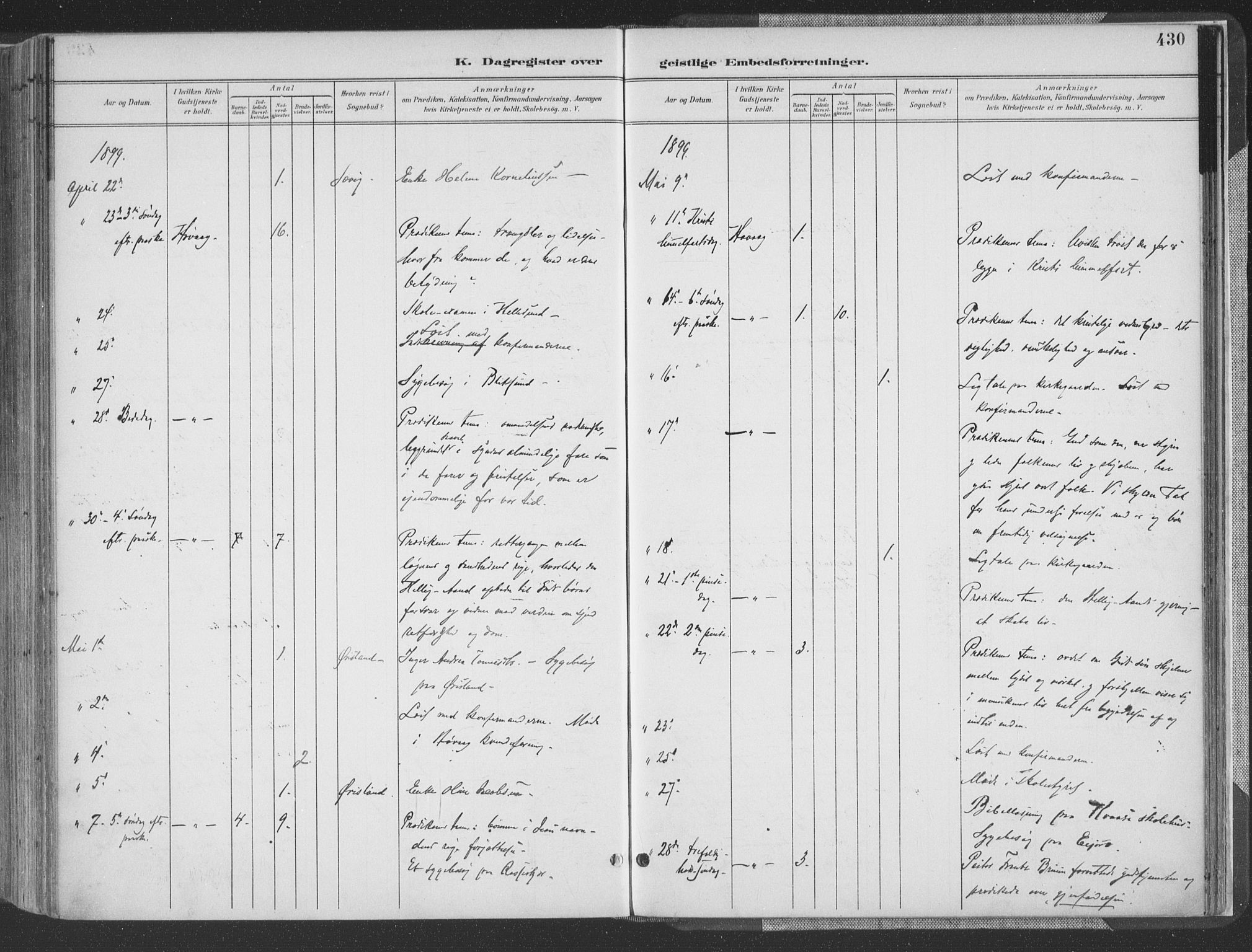 Høvåg sokneprestkontor, AV/SAK-1111-0025/F/Fa/L0006: Ministerialbok nr. A 6, 1894-1923, s. 430