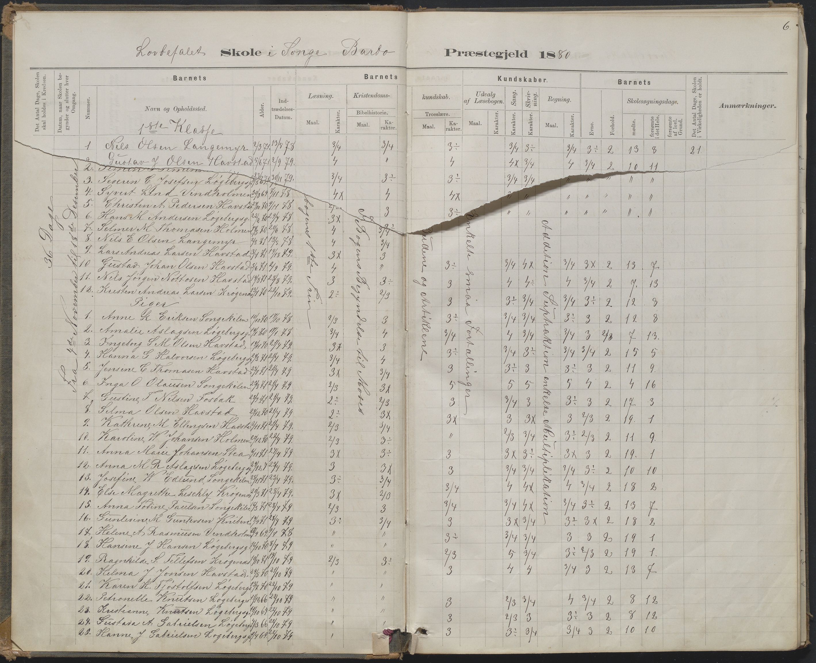 Arendal kommune, Katalog I, AAKS/KA0906-PK-I/07/L0368: Karakterprotokol lærerens skole, 1880-1893, s. 5