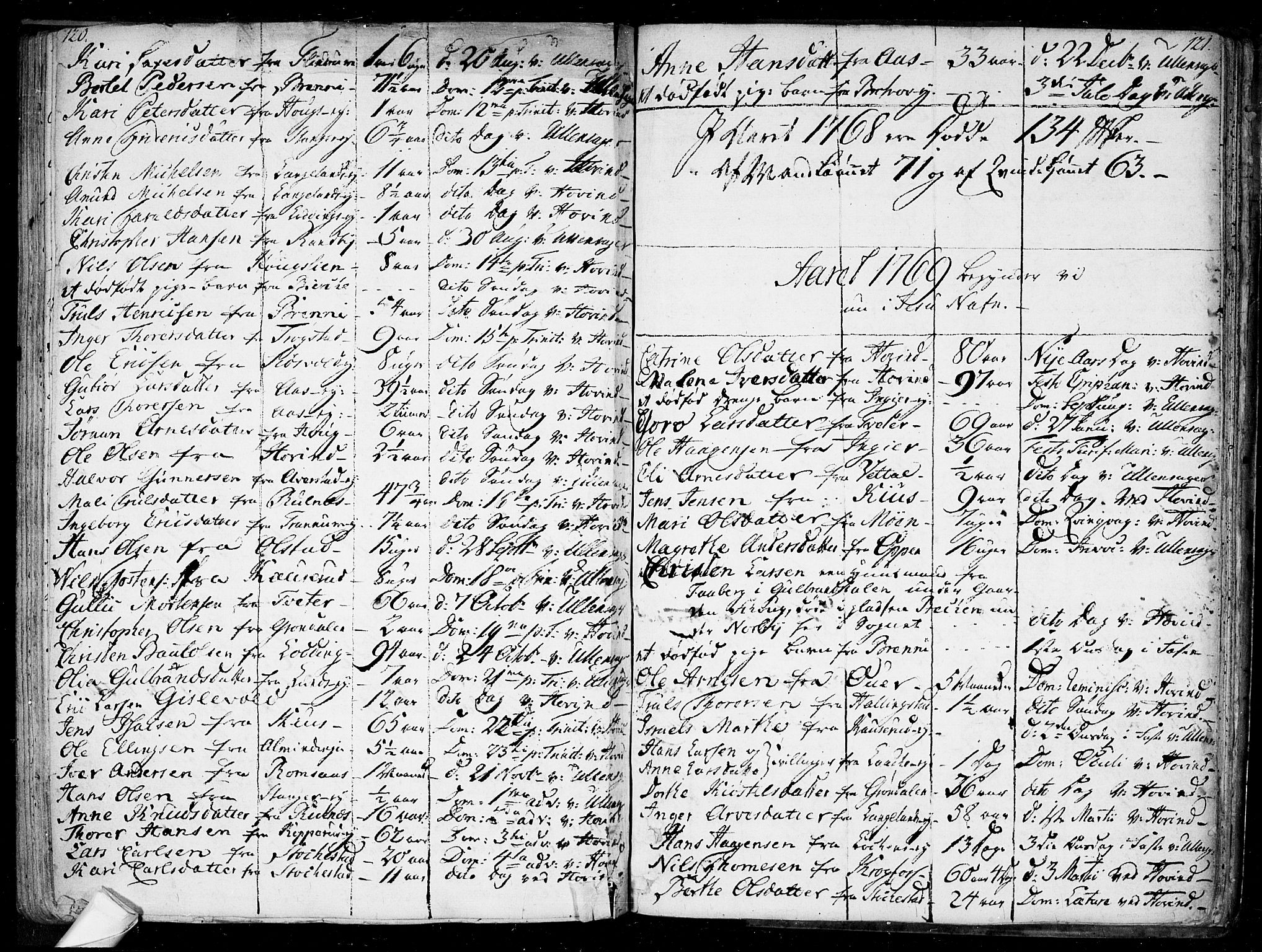 Ullensaker prestekontor Kirkebøker, AV/SAO-A-10236a/F/Fa/L0010: Ministerialbok nr. I 10, 1733-1776, s. 120-121