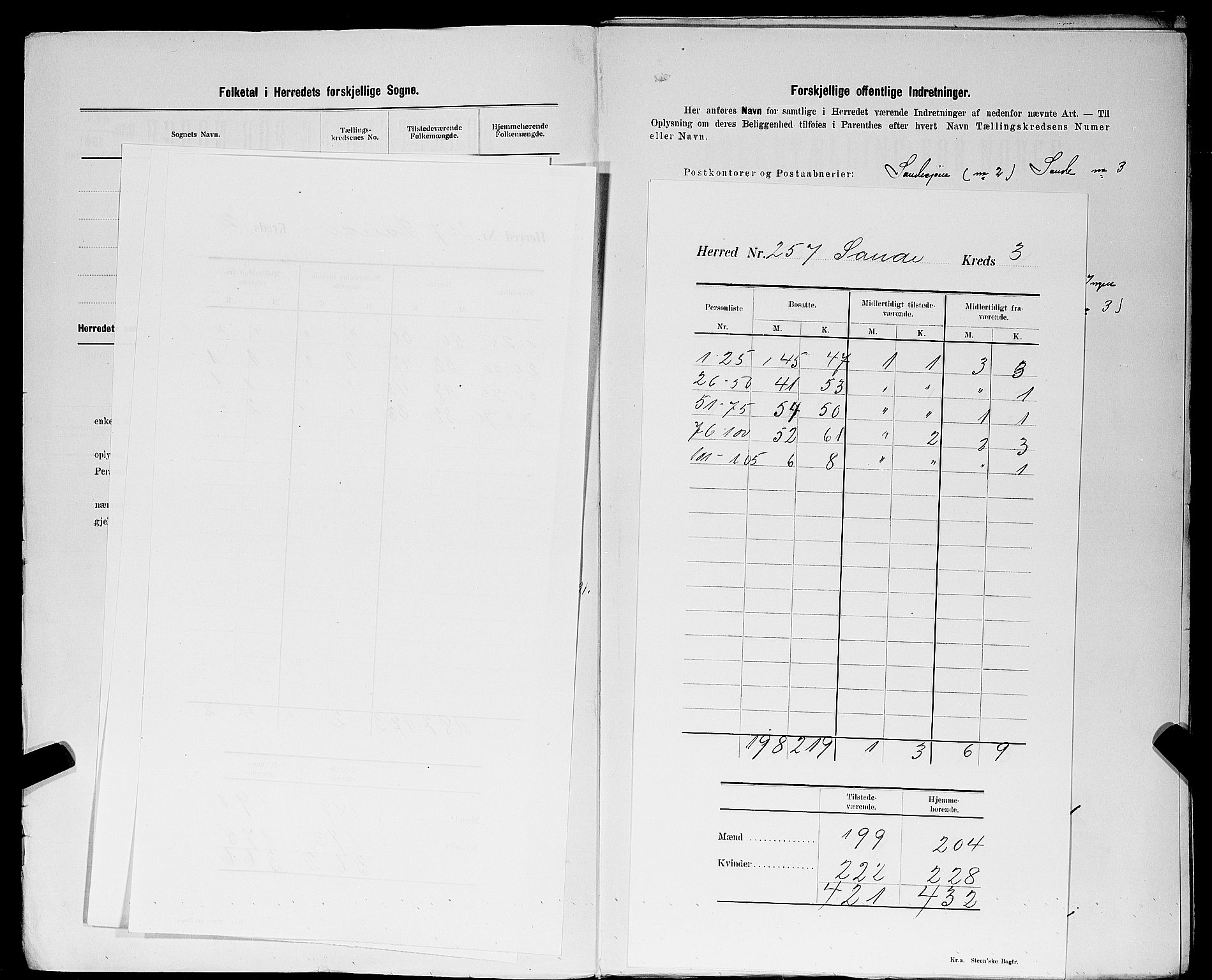 SAST, Folketelling 1900 for 1135 Sauda herred, 1900, s. 6