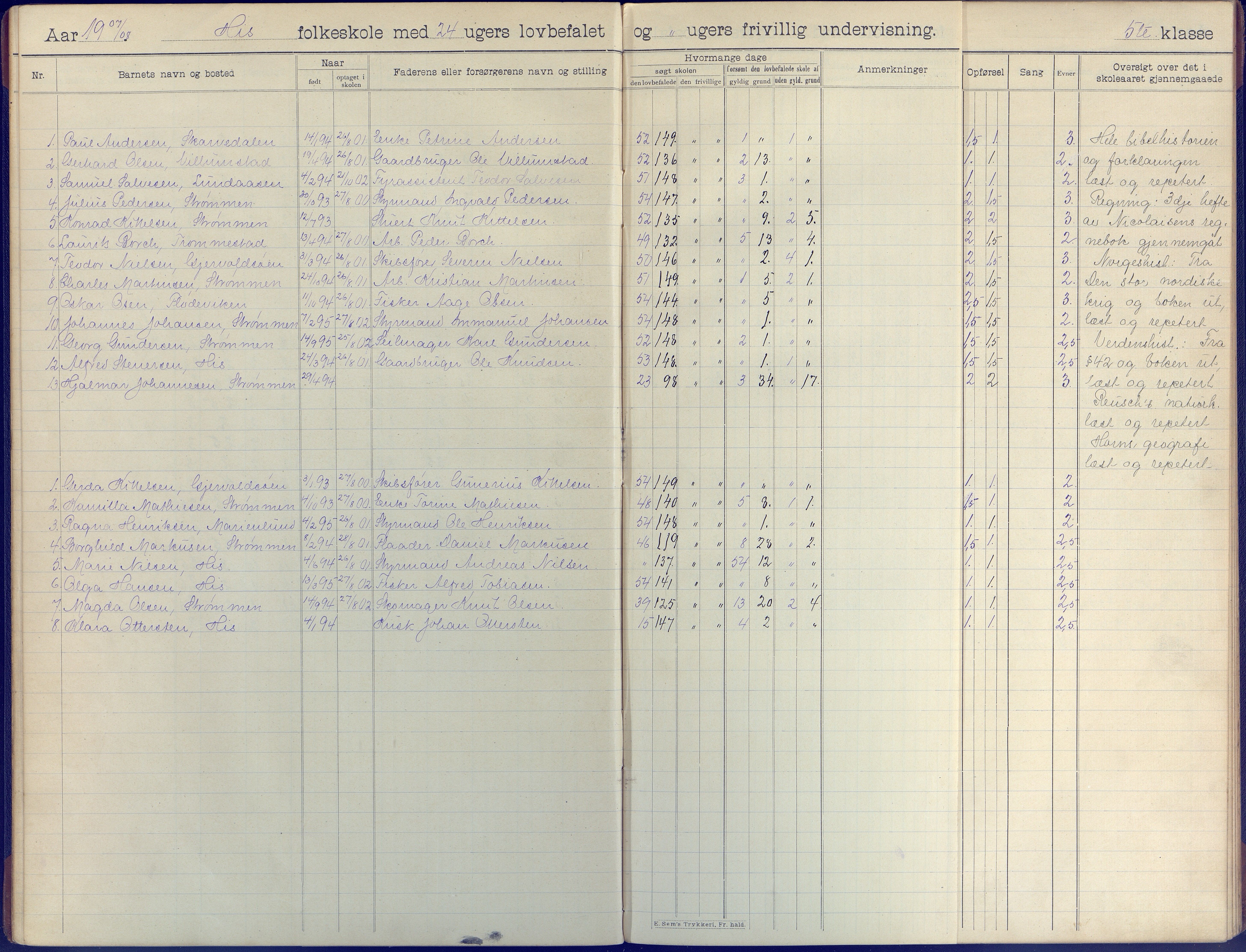 Hisøy kommune frem til 1991, AAKS/KA0922-PK/31/L0009: Skoleprotokoll, 1905-1917