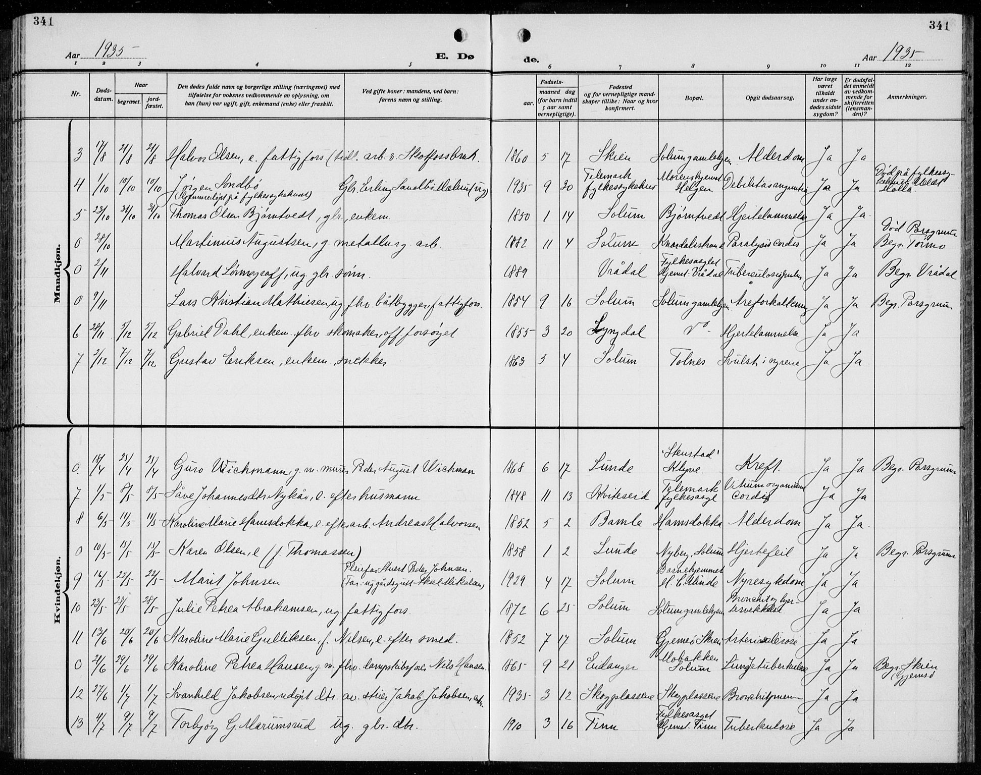Solum kirkebøker, AV/SAKO-A-306/G/Ga/L0010: Klokkerbok nr. I 10, 1921-1937, s. 341