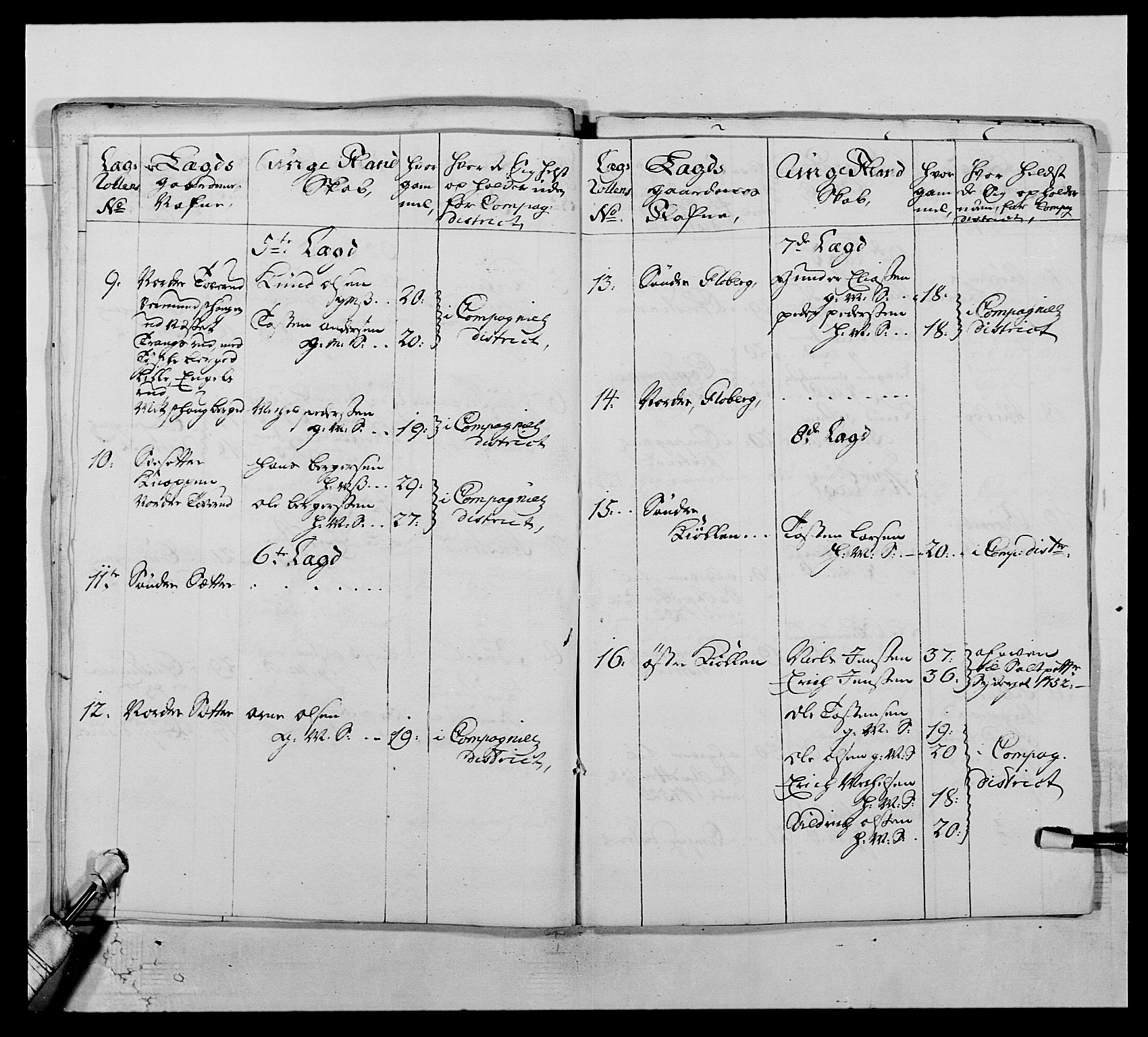 Kommanderende general (KG I) med Det norske krigsdirektorium, AV/RA-EA-5419/E/Ea/L0503: 1. Opplandske regiment, 1756-1761, s. 332
