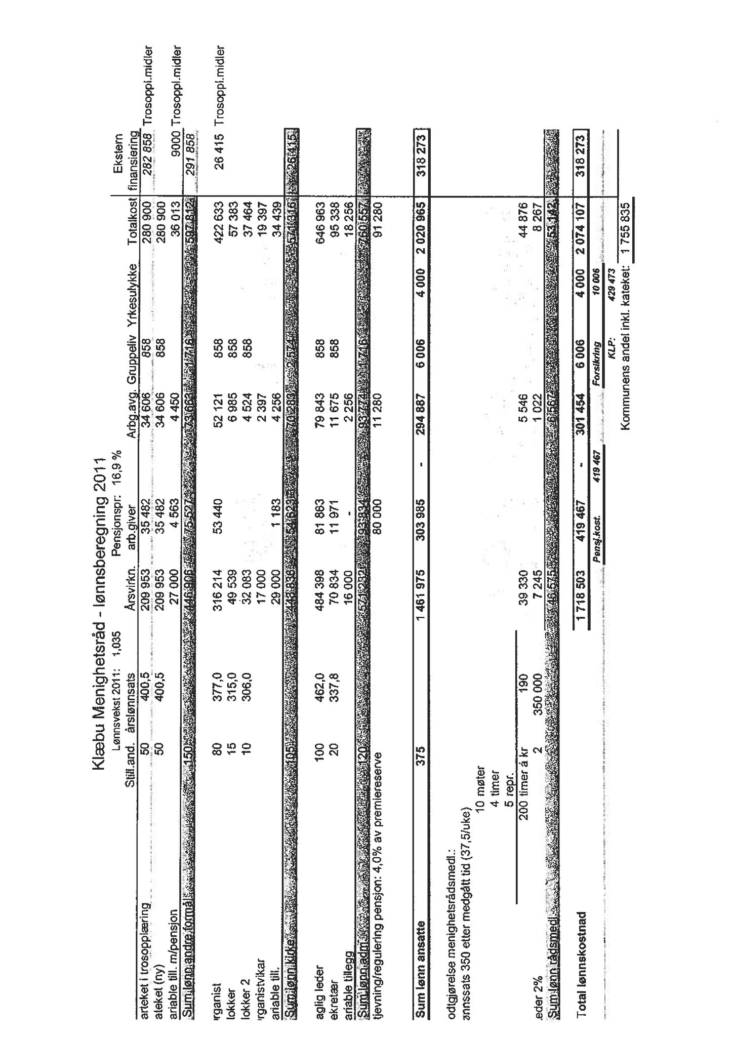 Klæbu Kommune, TRKO/KK/01-KS/L003: Kommunestyret - Møtedokumenter, 2010, s. 1401