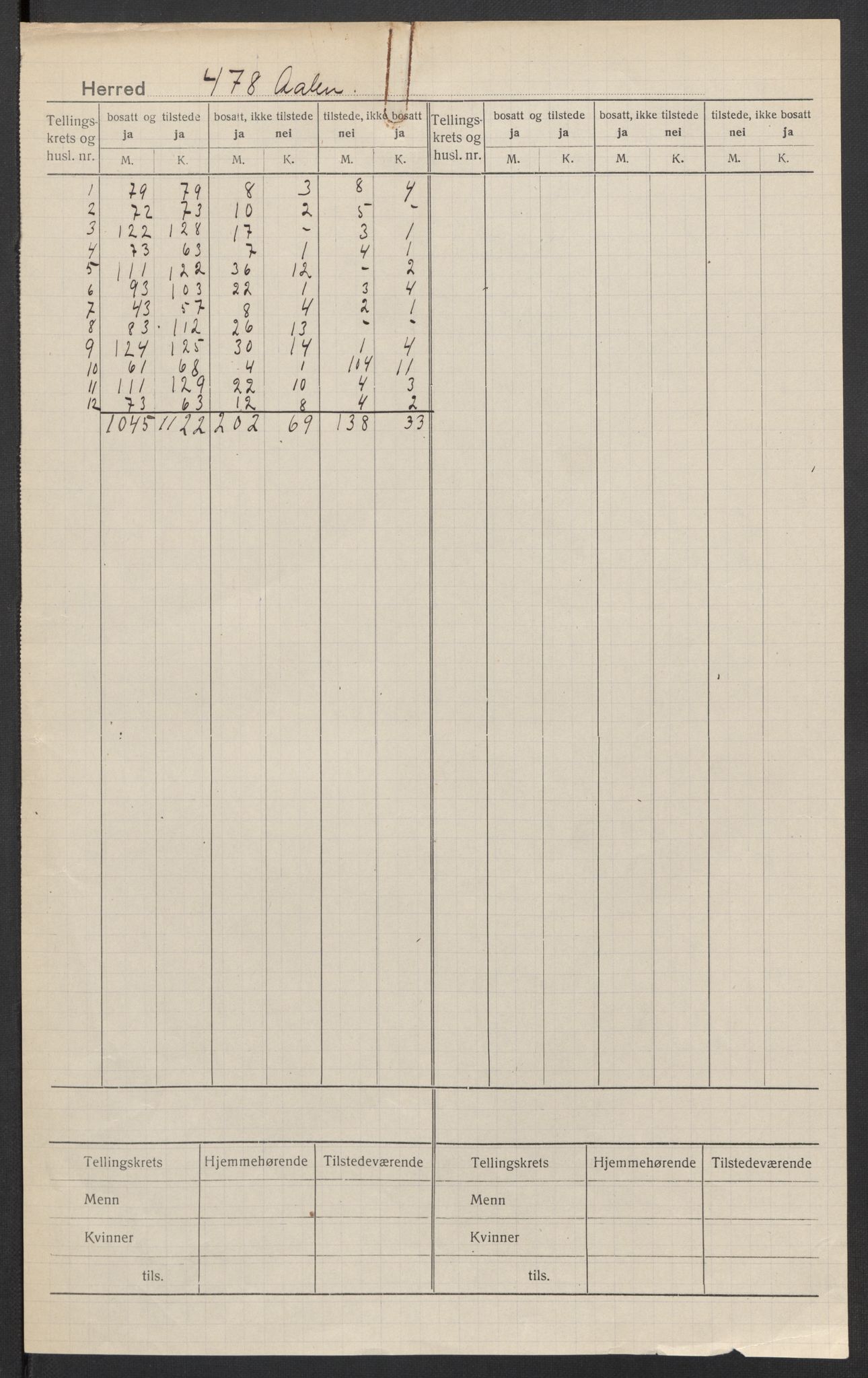 SAT, Folketelling 1920 for 1644 Ålen herred, 1920, s. 2