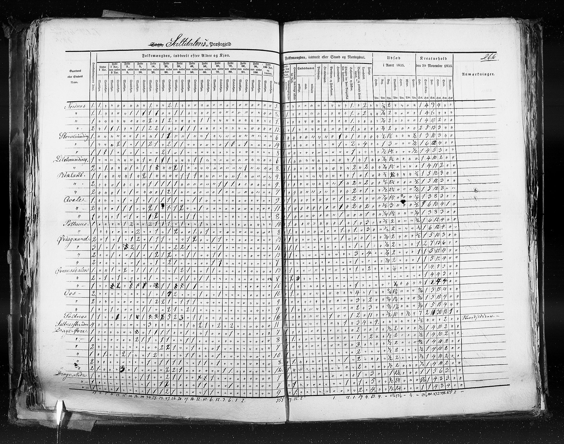 RA, Folketellingen 1835, bind 9: Nordre Trondhjem amt, Nordland amt og Finnmarken amt, 1835, s. 266