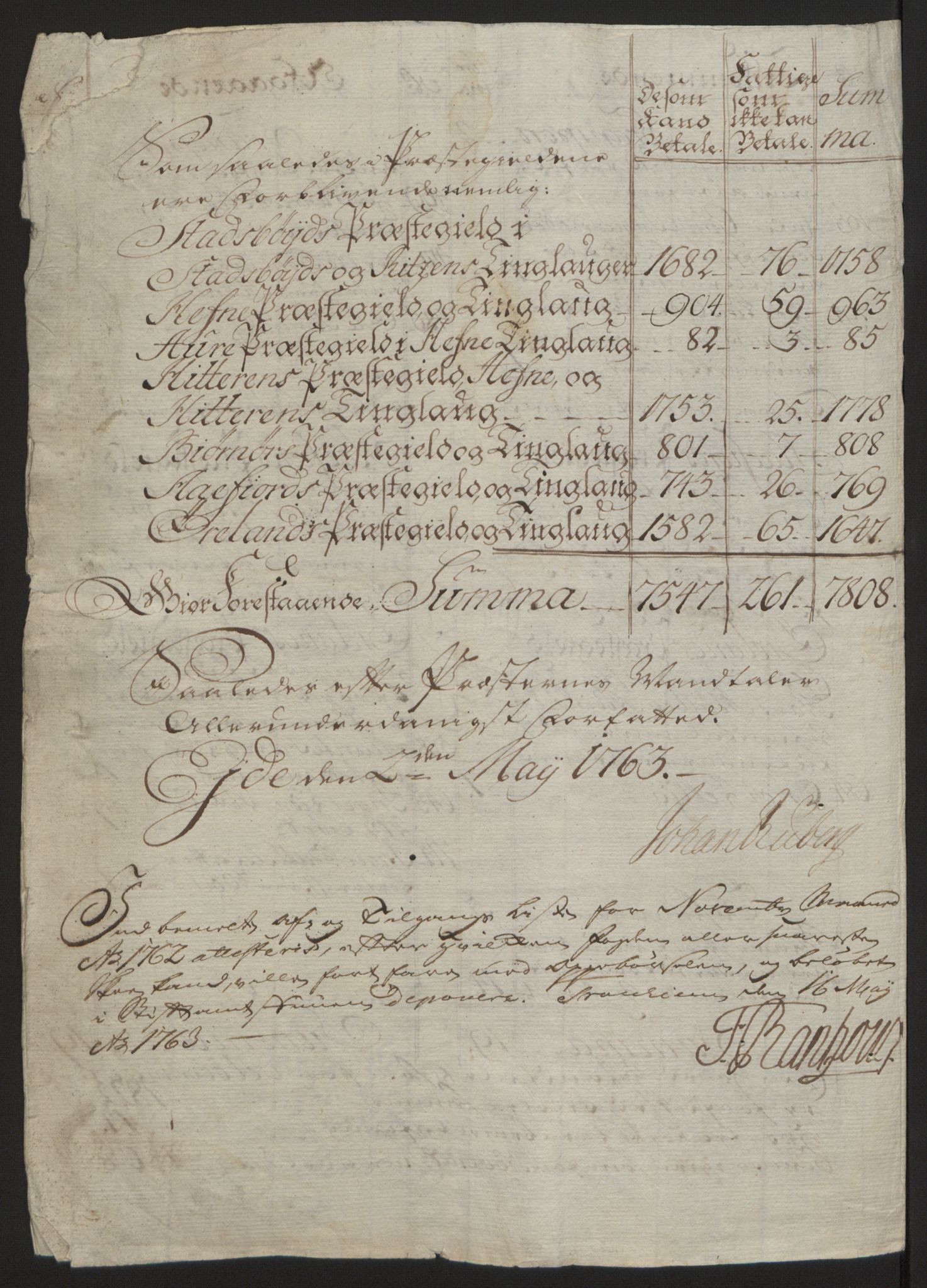 Rentekammeret inntil 1814, Reviderte regnskaper, Fogderegnskap, RA/EA-4092/R57/L3930: Ekstraskatten Fosen, 1762-1763, s. 177