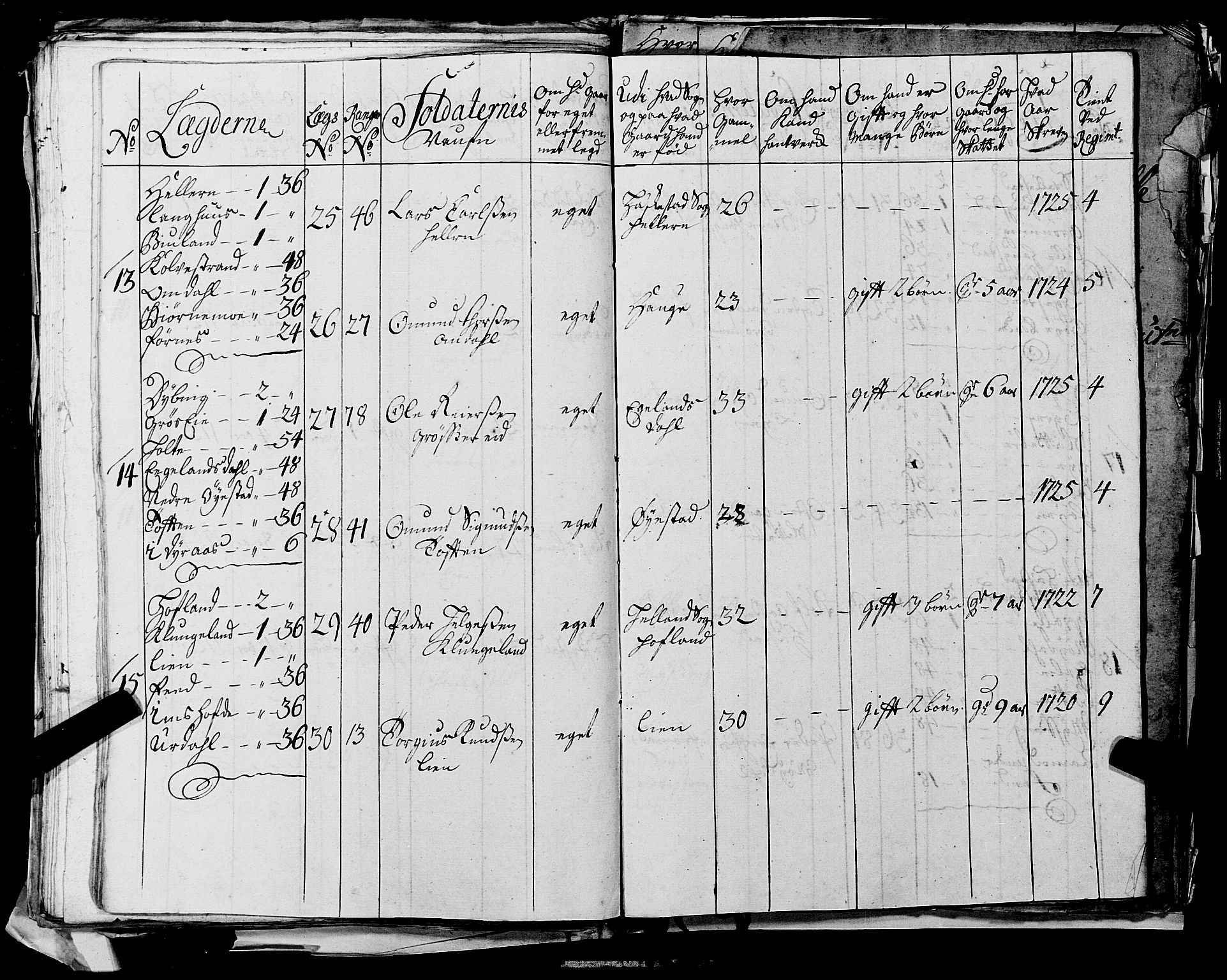 Fylkesmannen i Rogaland, AV/SAST-A-101928/99/3/325/325CA, 1655-1832, s. 2666