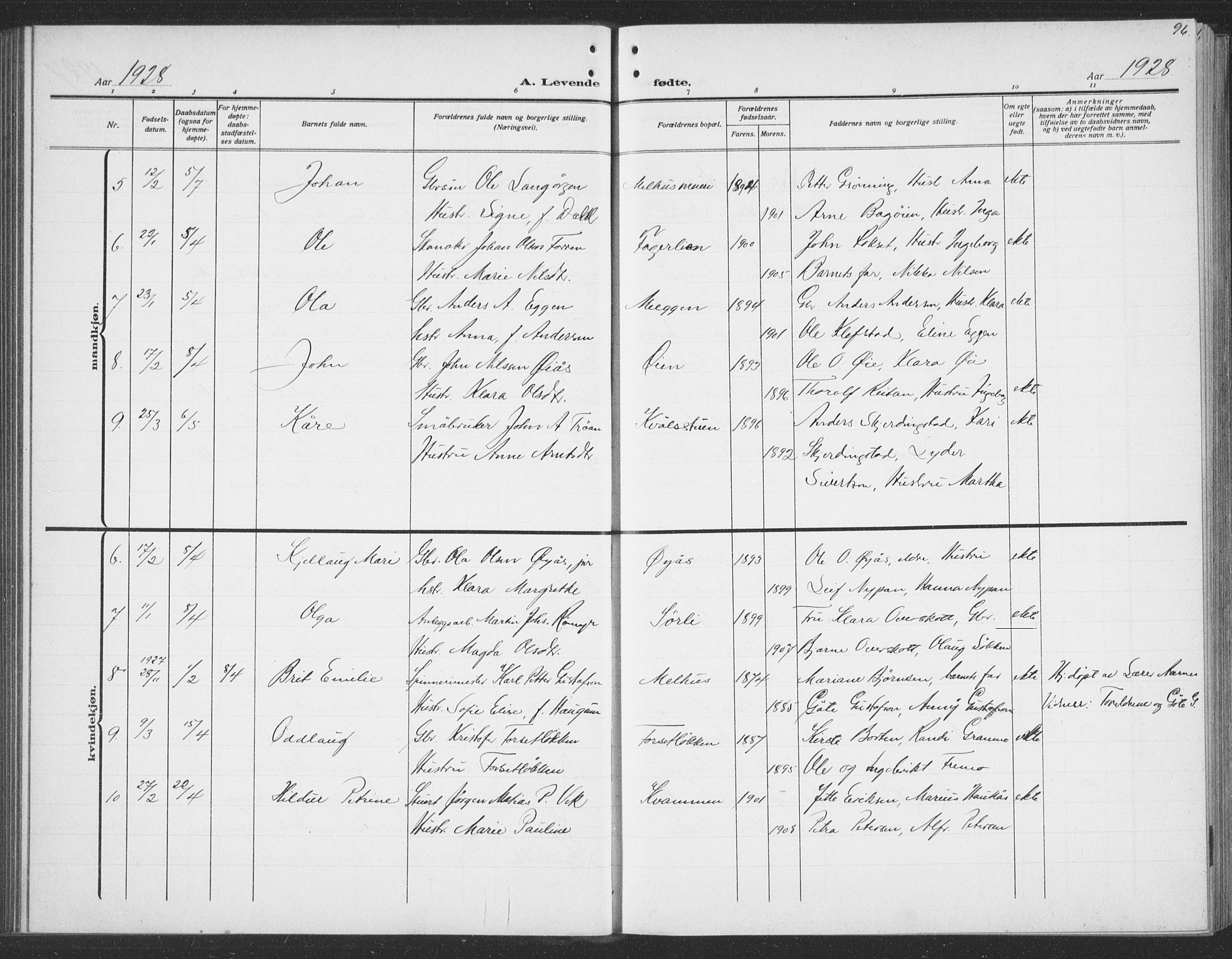 Ministerialprotokoller, klokkerbøker og fødselsregistre - Sør-Trøndelag, AV/SAT-A-1456/691/L1095: Klokkerbok nr. 691C06, 1912-1933, s. 96