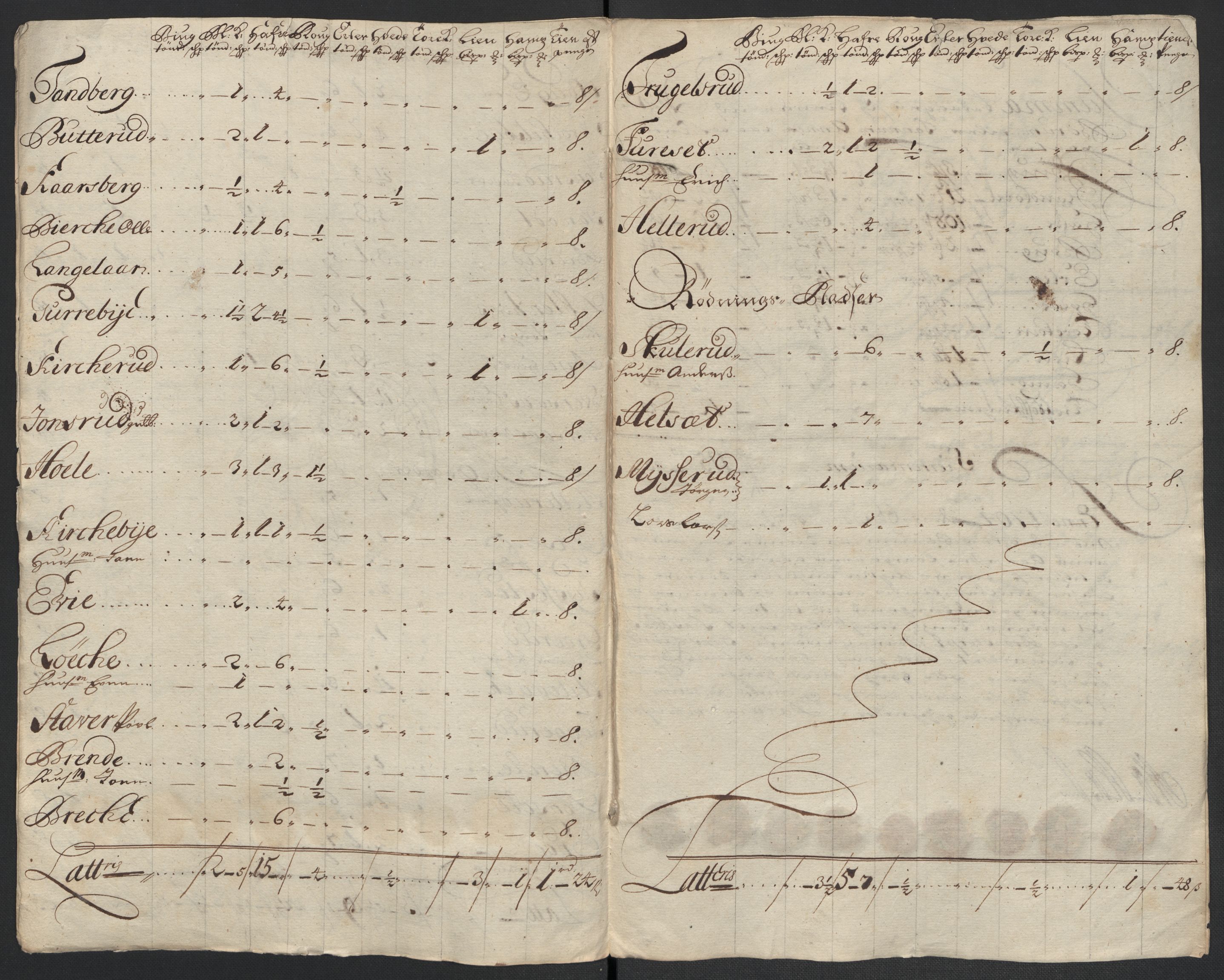 Rentekammeret inntil 1814, Reviderte regnskaper, Fogderegnskap, AV/RA-EA-4092/R10/L0445: Fogderegnskap Aker og Follo, 1703-1704, s. 328