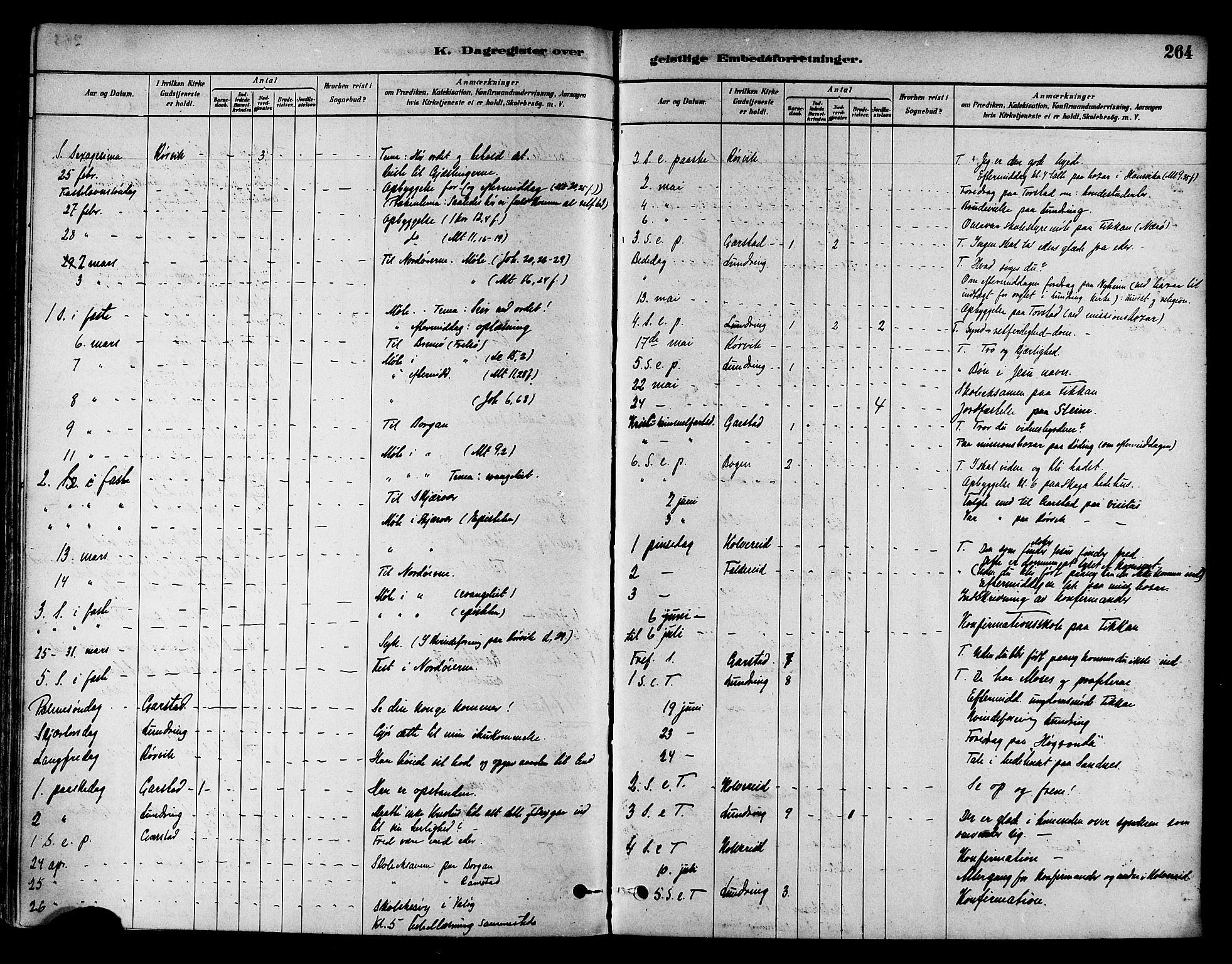 Ministerialprotokoller, klokkerbøker og fødselsregistre - Nord-Trøndelag, SAT/A-1458/786/L0686: Ministerialbok nr. 786A02, 1880-1887, s. 264