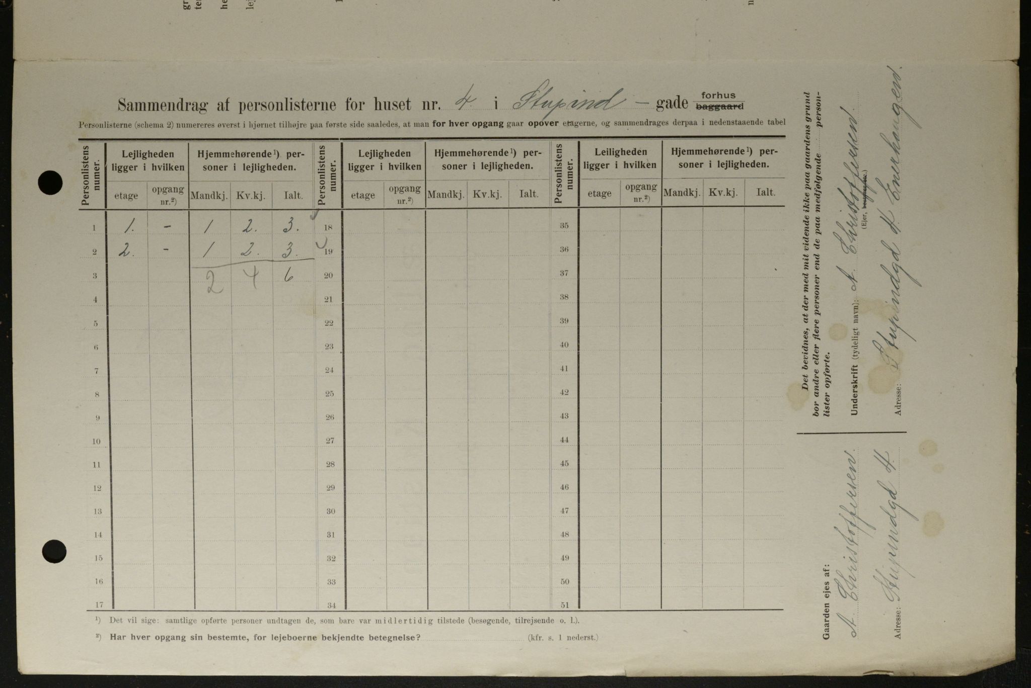 OBA, Kommunal folketelling 1.2.1908 for Kristiania kjøpstad, 1908, s. 94022