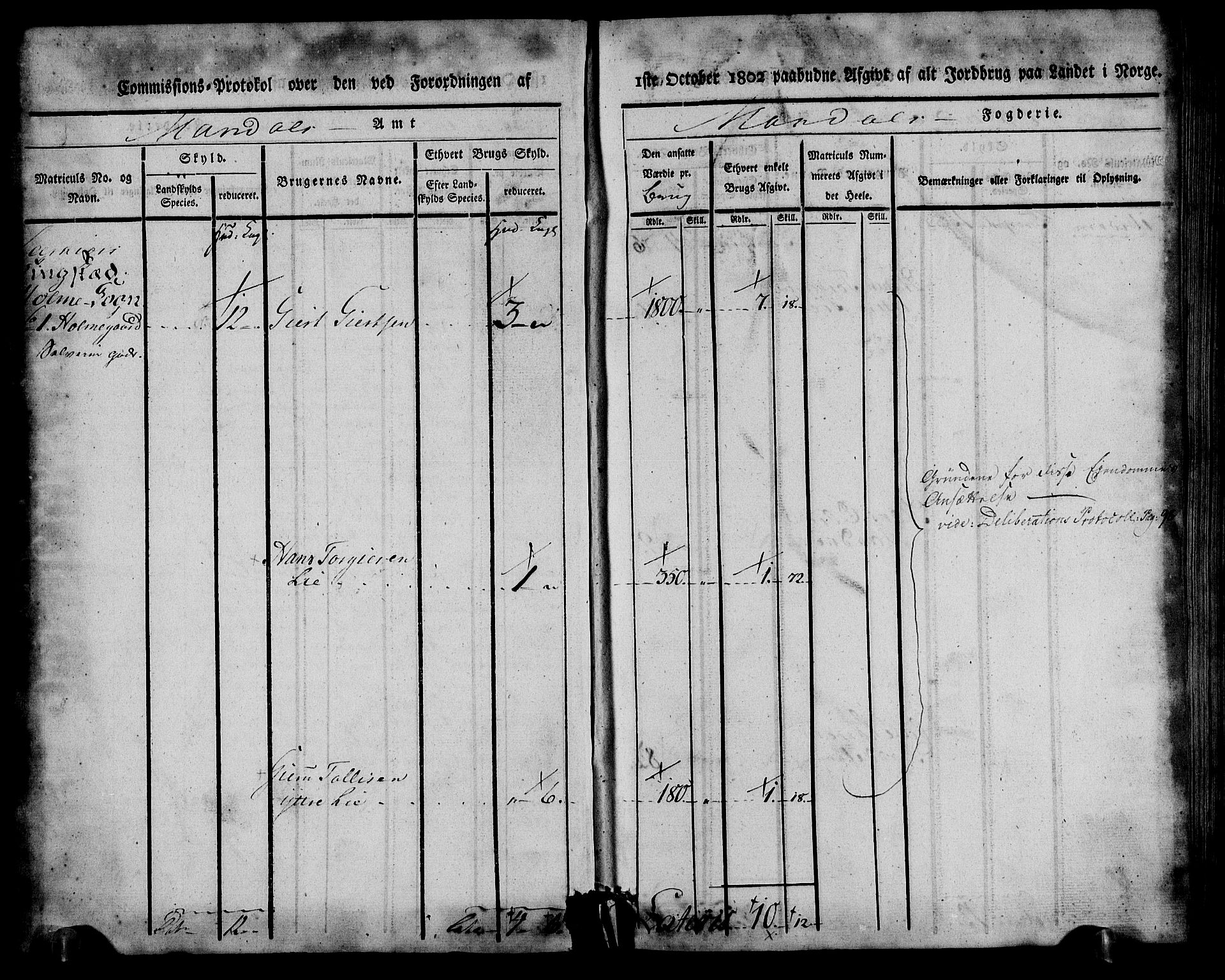 Rentekammeret inntil 1814, Realistisk ordnet avdeling, RA/EA-4070/N/Ne/Nea/L0087: Mandal fogderi. Kommisjonsprotokoll "Nr. 1", for Holum, Halse, Harkmark, Øyslebø, Laudal og Finsland sogn, 1803, s. 3