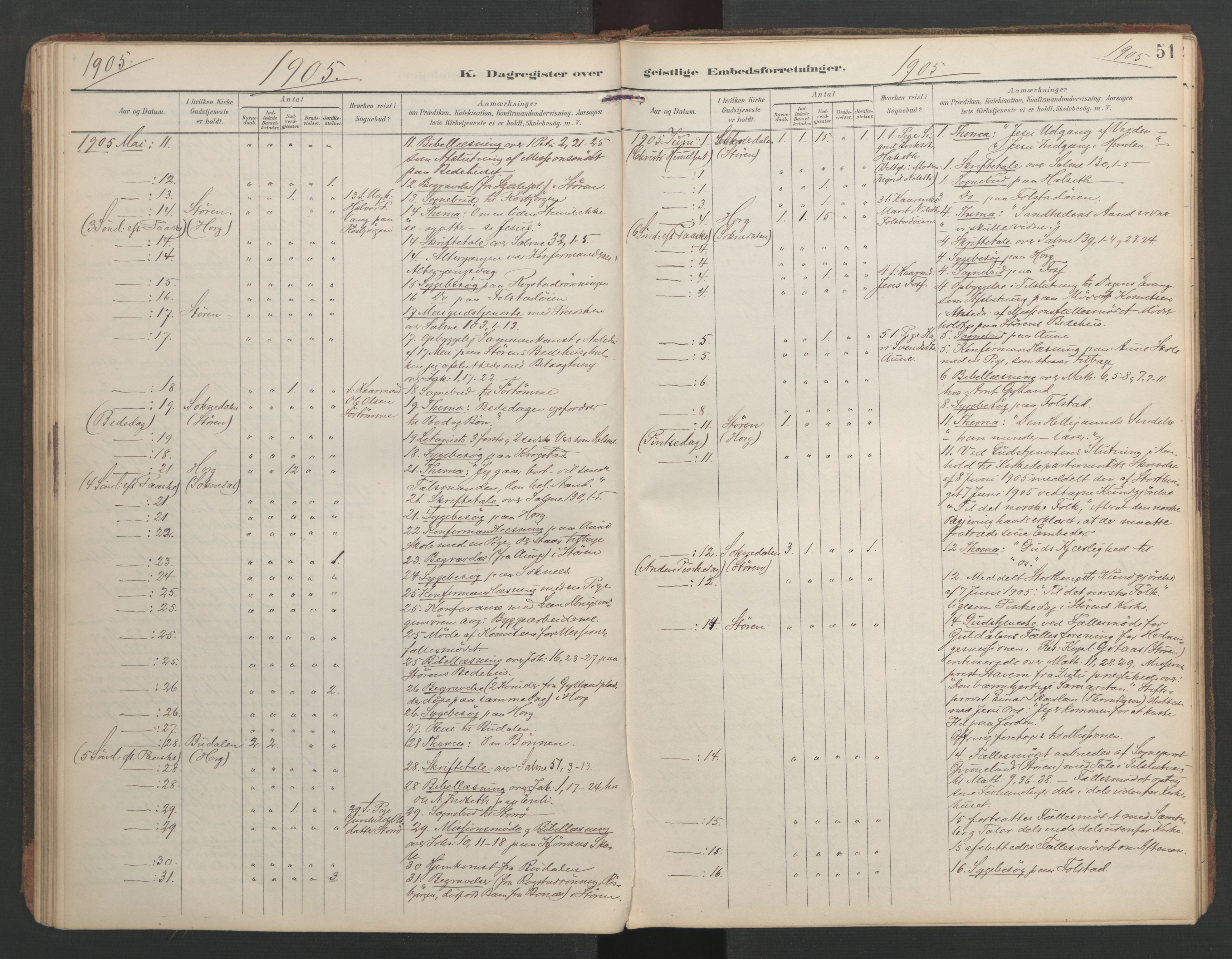 Ministerialprotokoller, klokkerbøker og fødselsregistre - Sør-Trøndelag, AV/SAT-A-1456/687/L1005: Dagsregister nr. 687A11, 1891-1912, s. 51