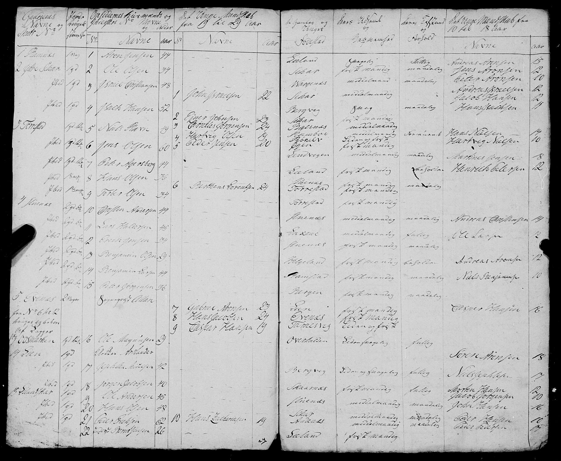 Fylkesmannen i Nordland, AV/SAT-A-0499/1.1/R/Ra/L0023: Innrulleringsmanntall for Ofoten, 1810-1836, s. 288
